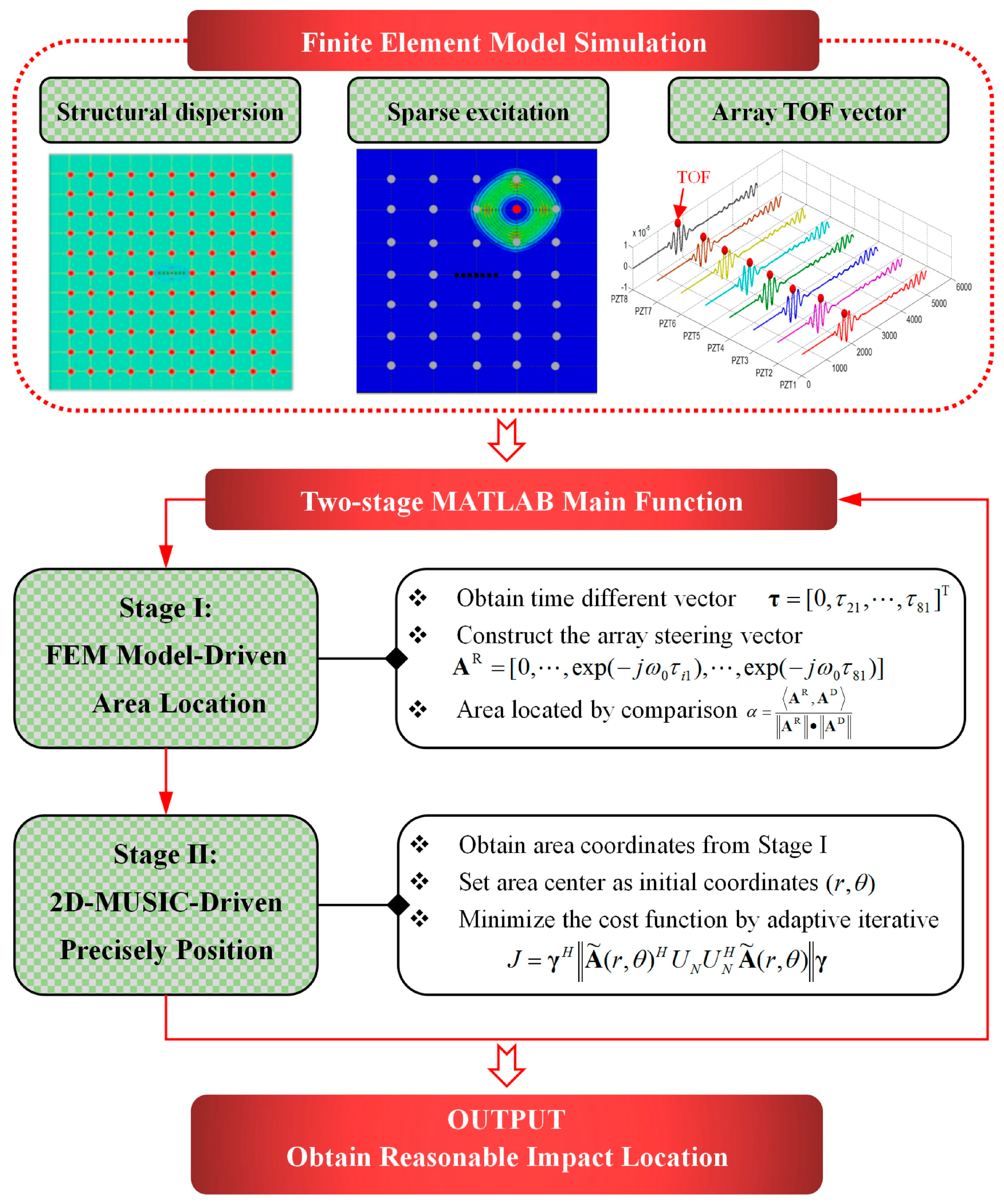 Processes 12 02675 g002