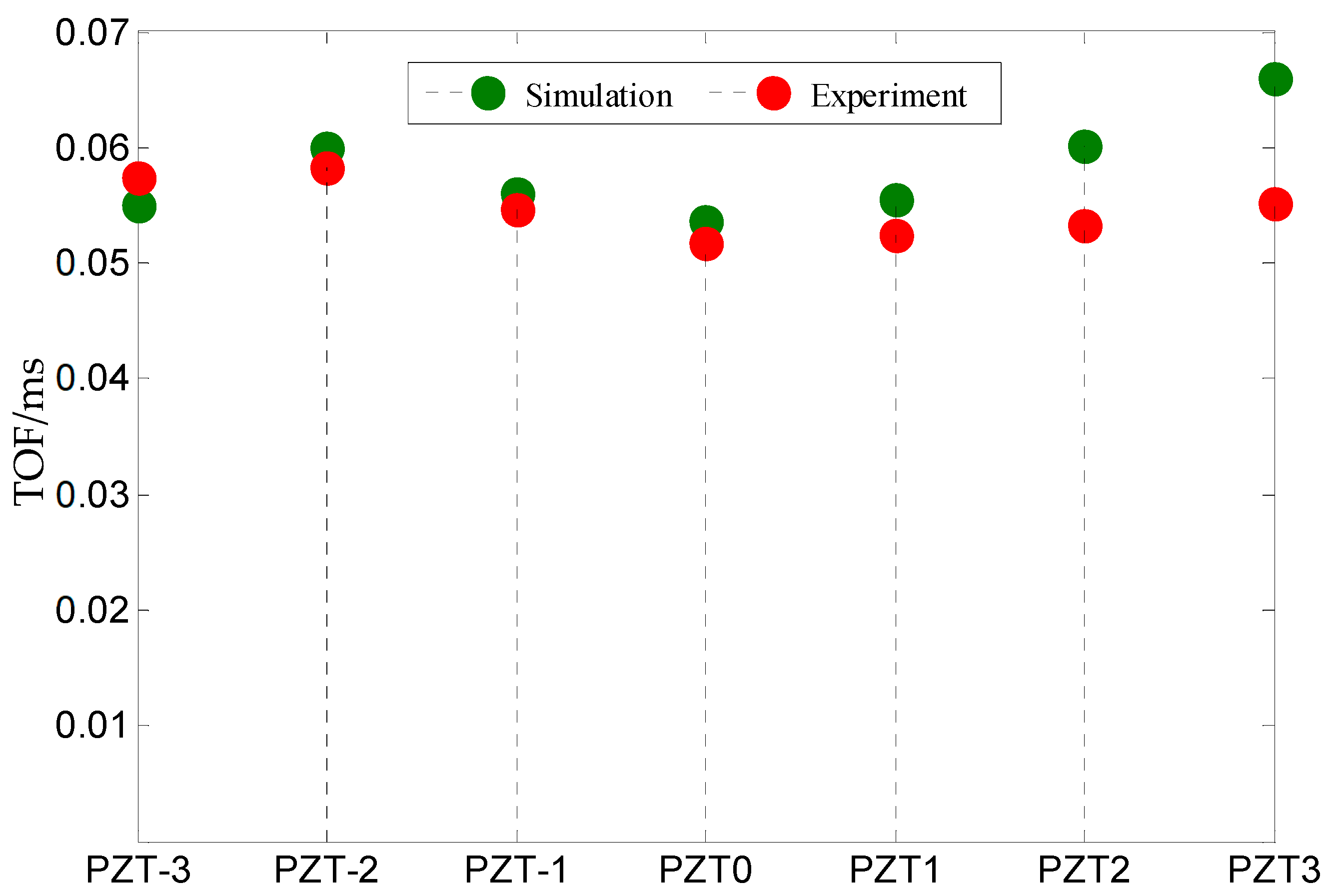 Processes 12 02675 g009