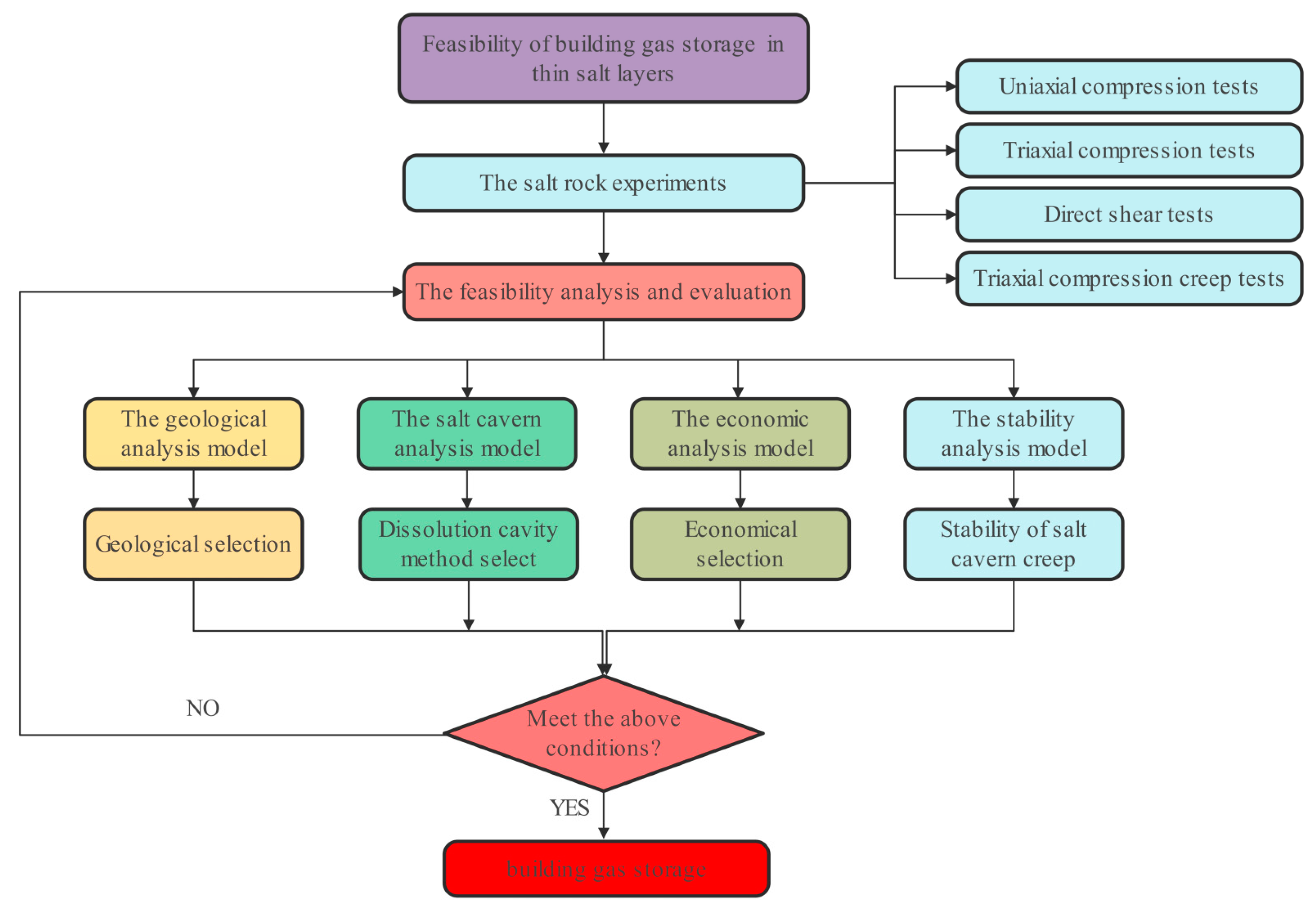 Processes 12 02676 g010