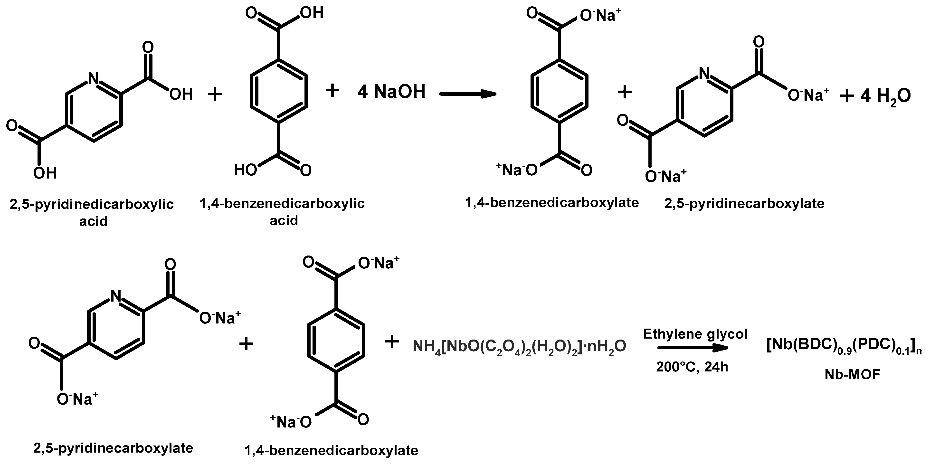 Development of a Niobium-Based Coordination Compound with Catalytic ...