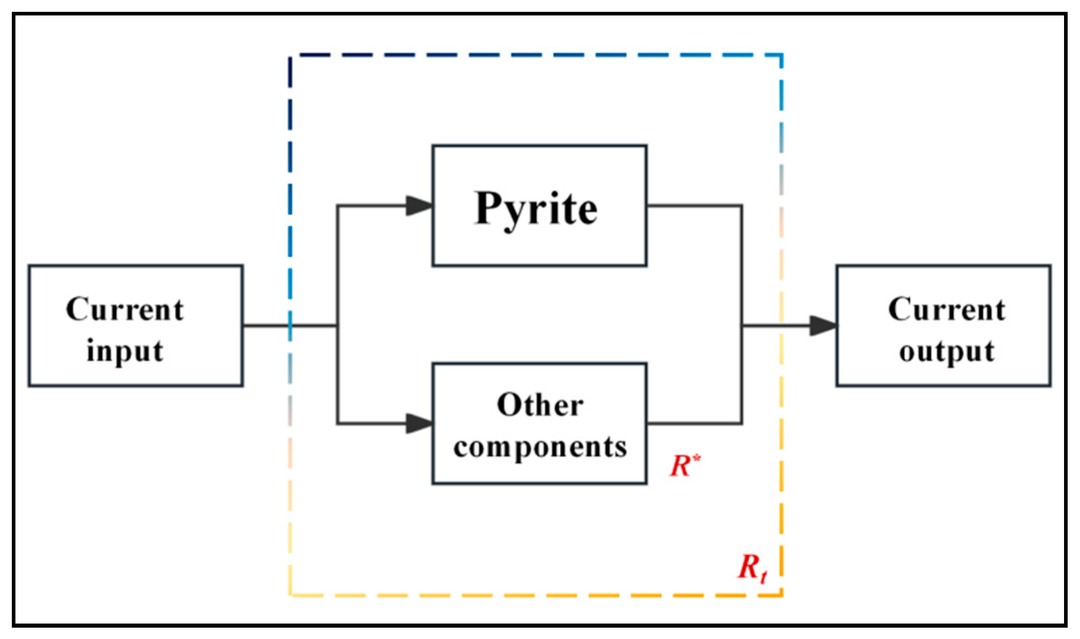 Processes 12 02682 g007