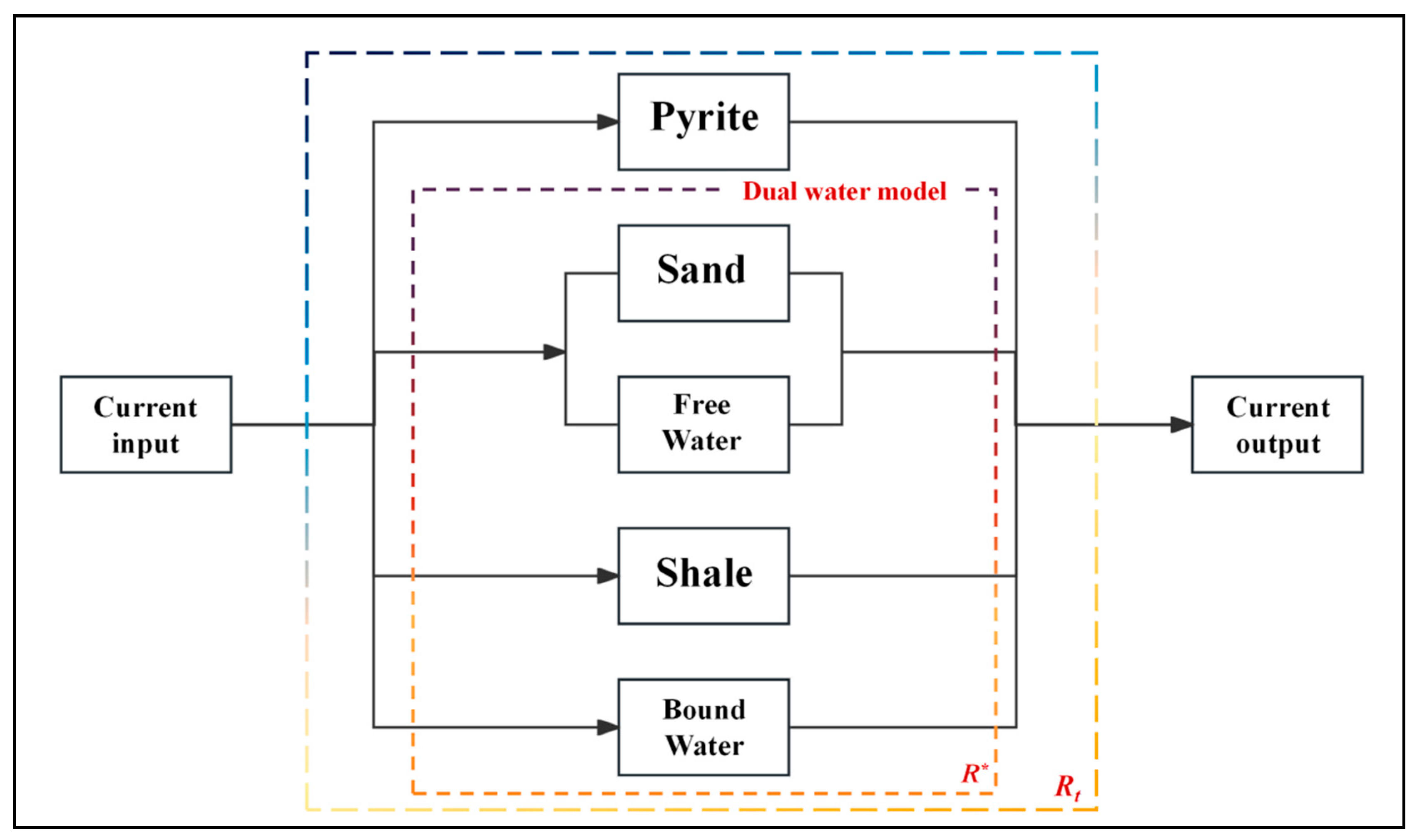 Processes 12 02682 g009
