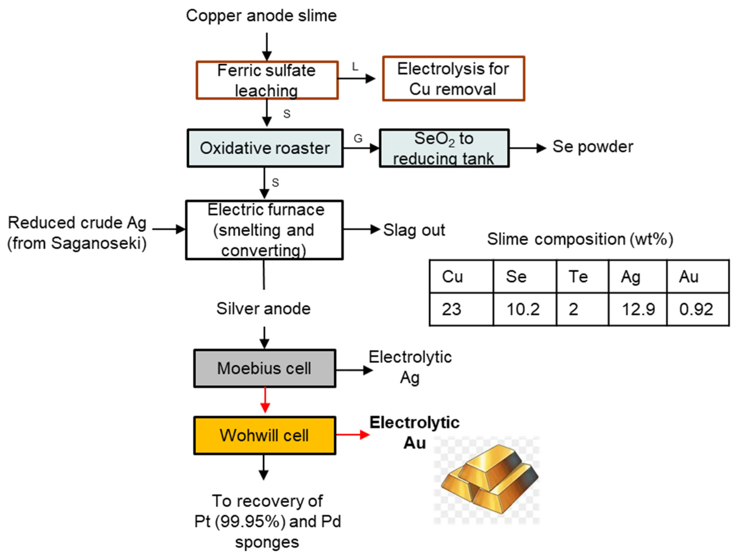 Processes 12 02686 g007 Processes 12 02686 g007