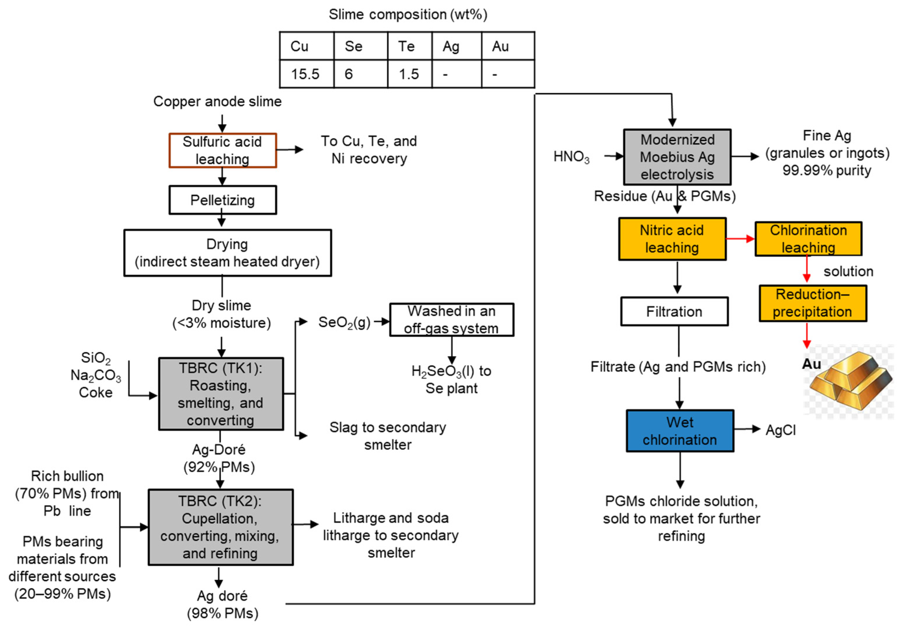 Processes 12 02686 g008 Processes 12 02686 g008