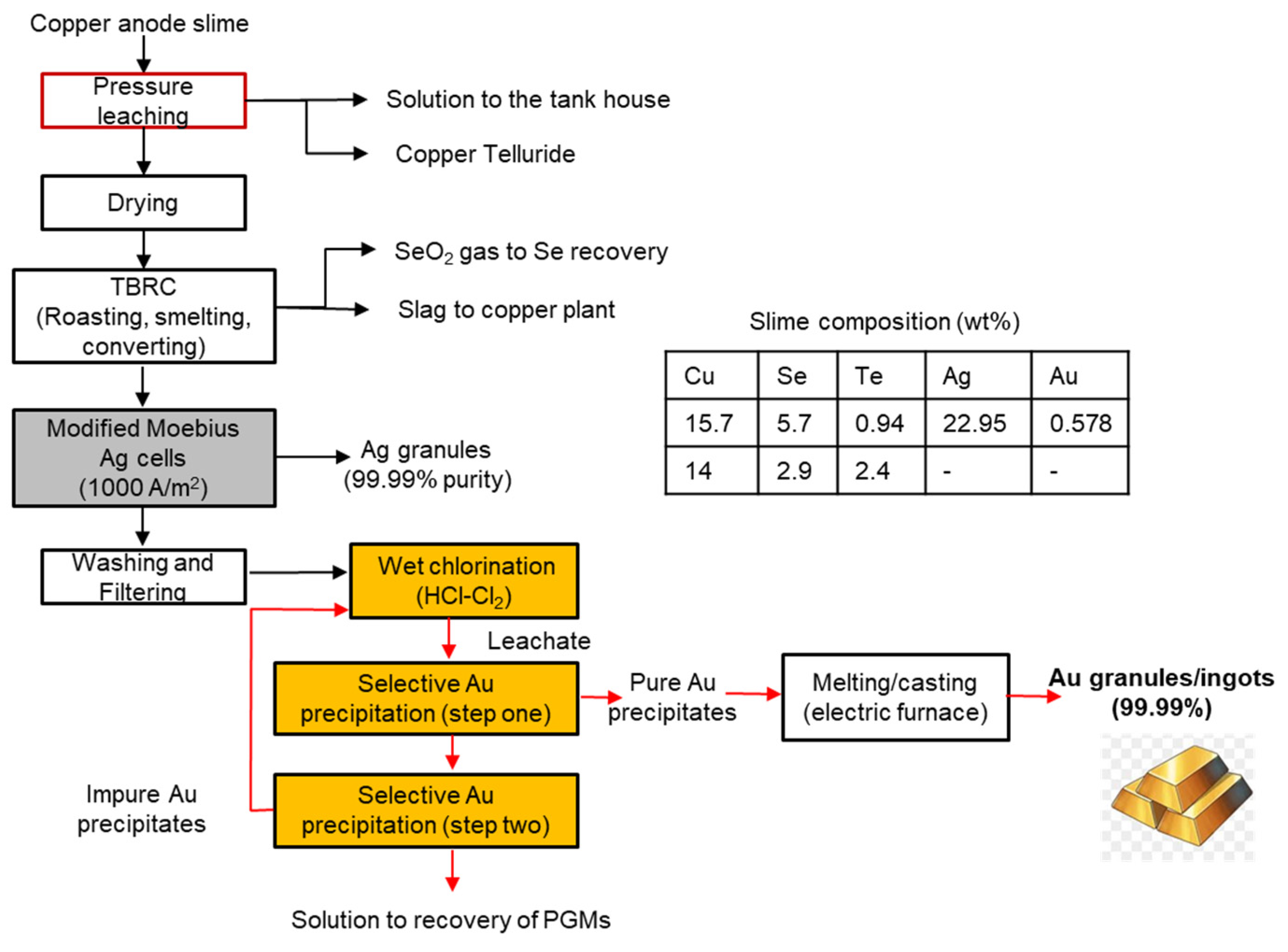 Processes 12 02686 g010 Processes 12 02686 g010