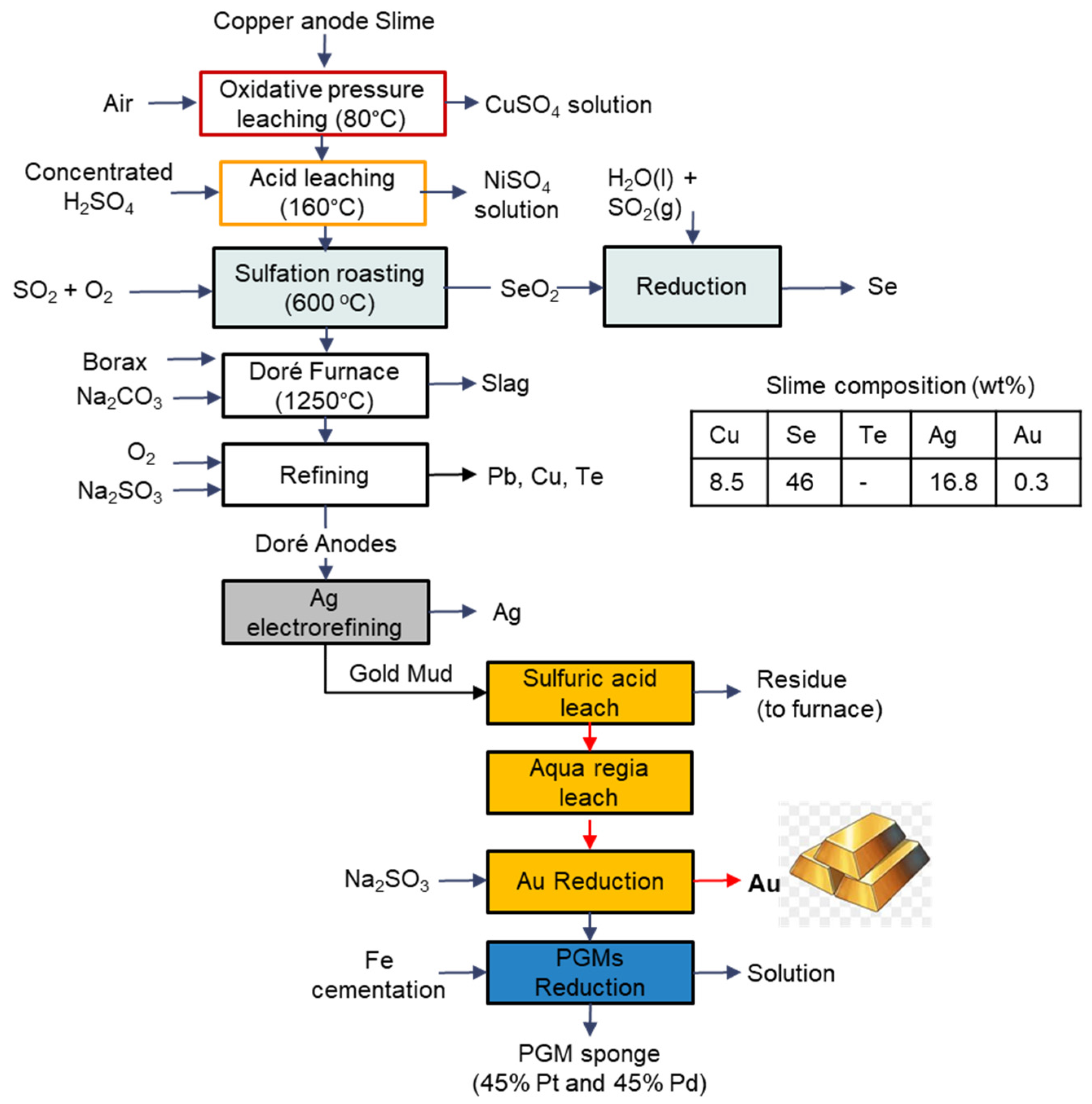 Processes 12 02686 g013 Processes 12 02686 g013