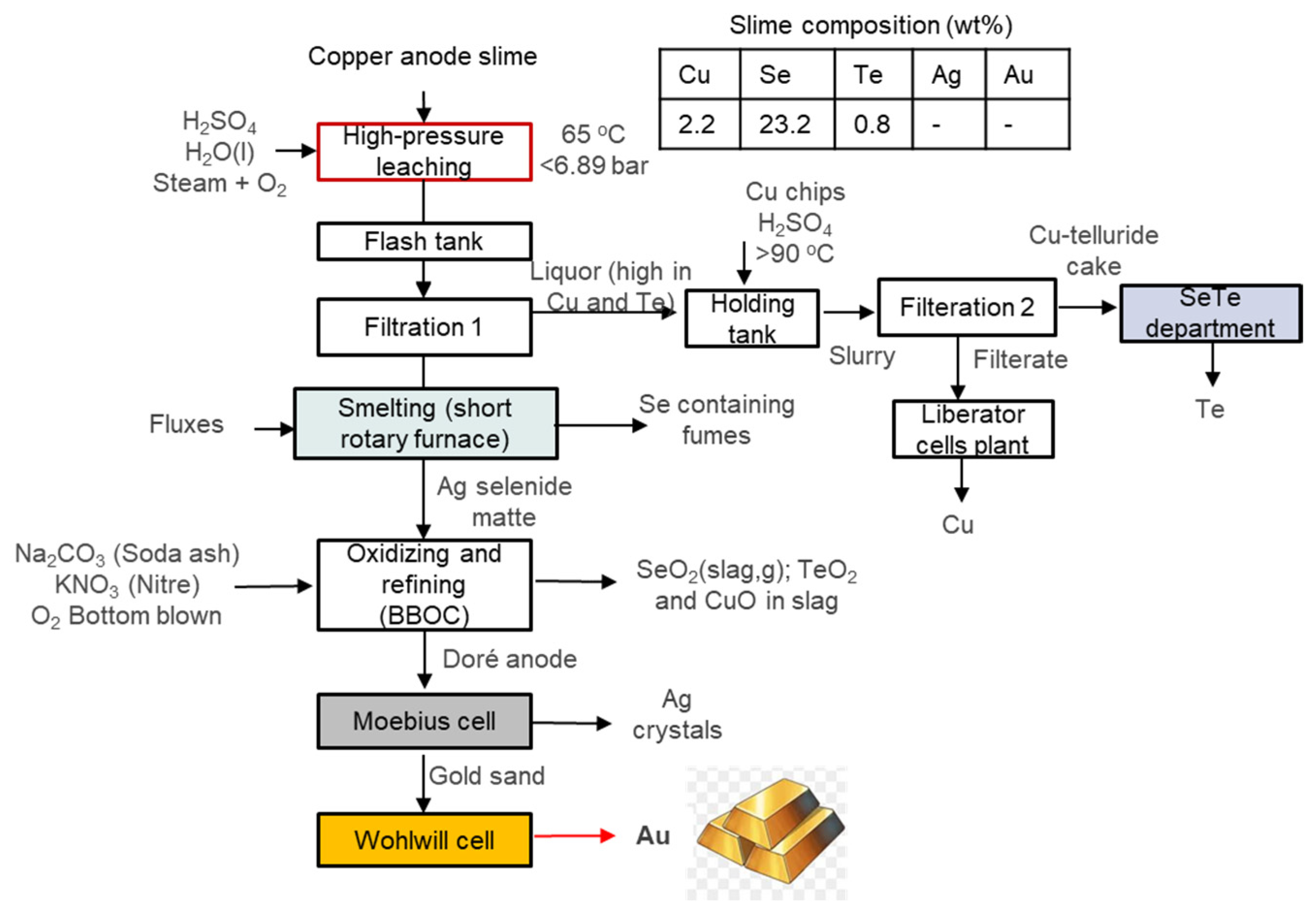 Processes 12 02686 g014 Processes 12 02686 g014