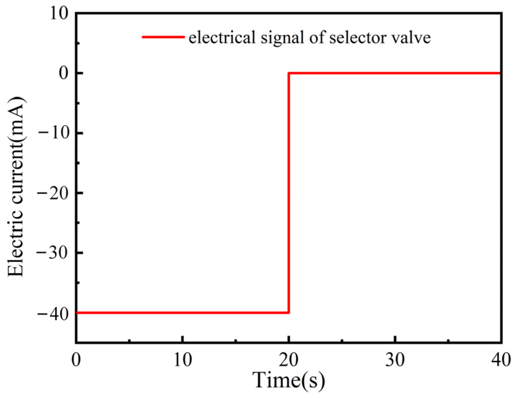 Processes 12 02689 g007