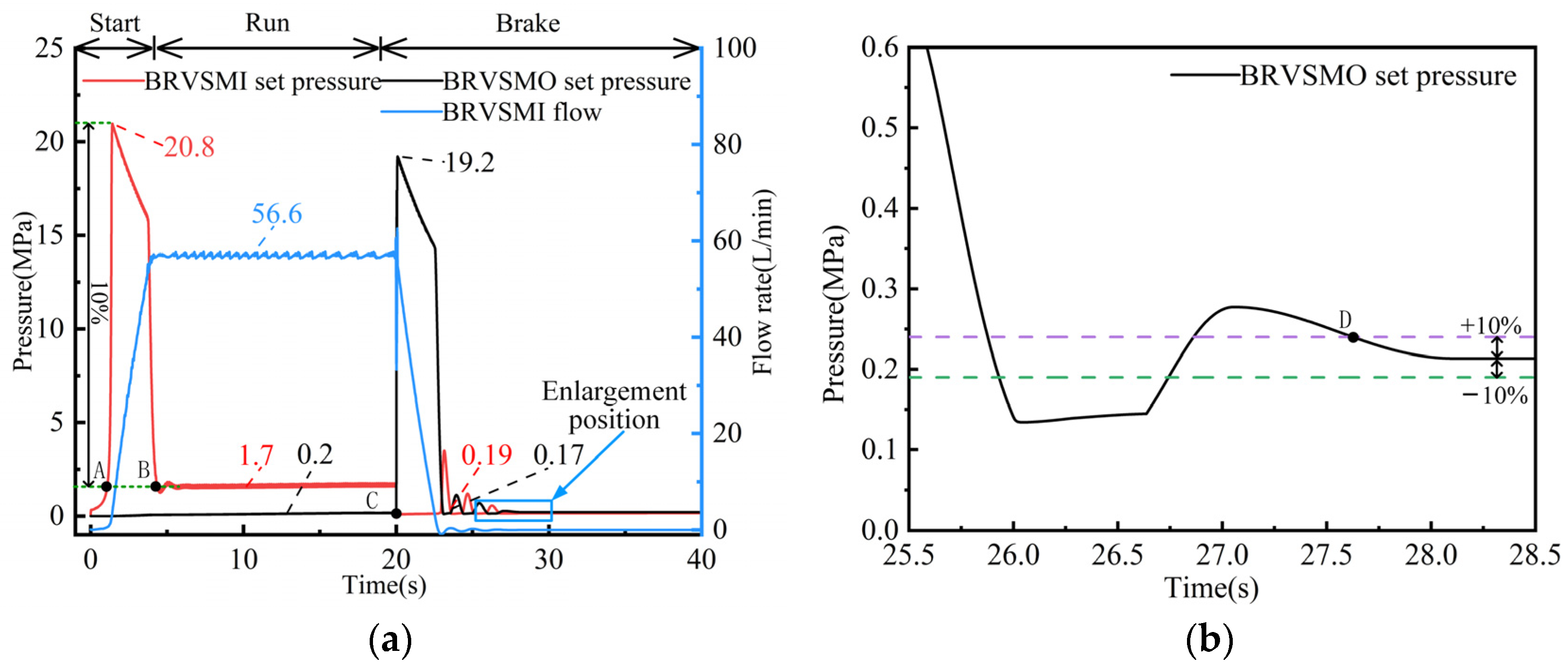 Processes 12 02689 g008