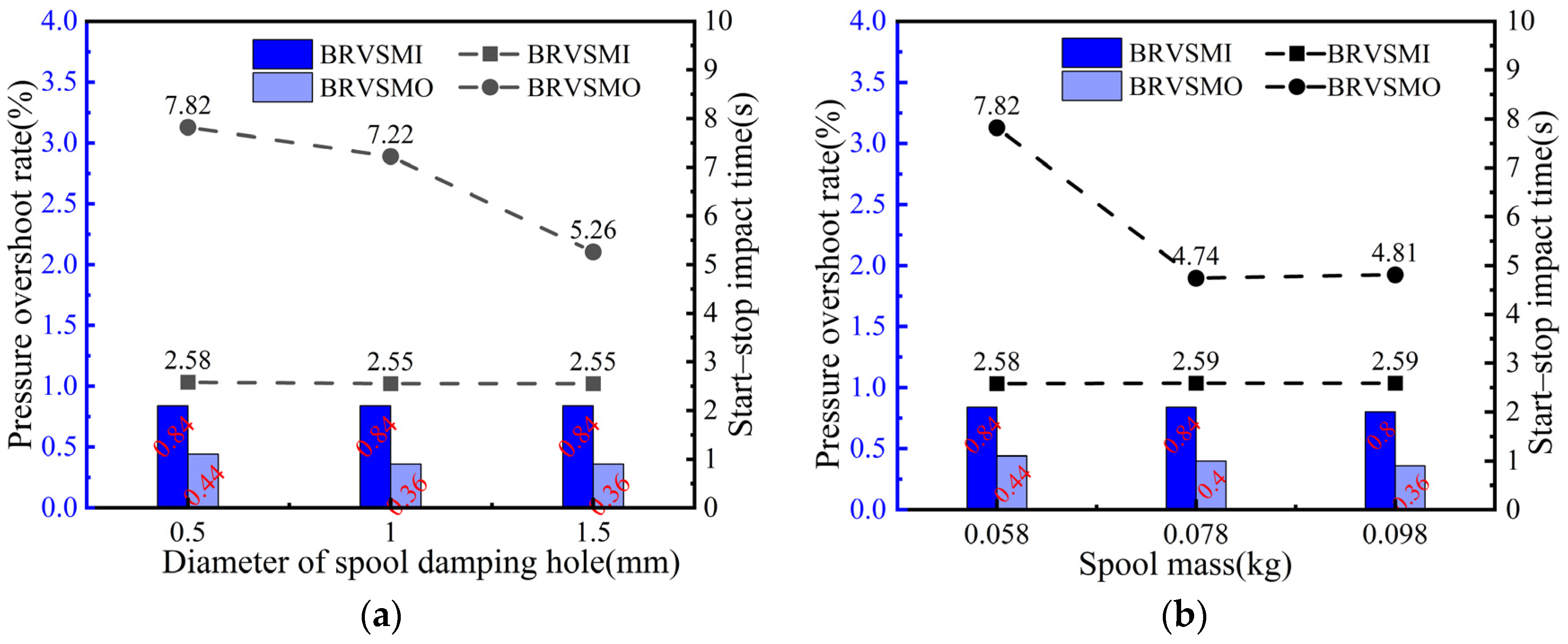Processes 12 02689 g012a