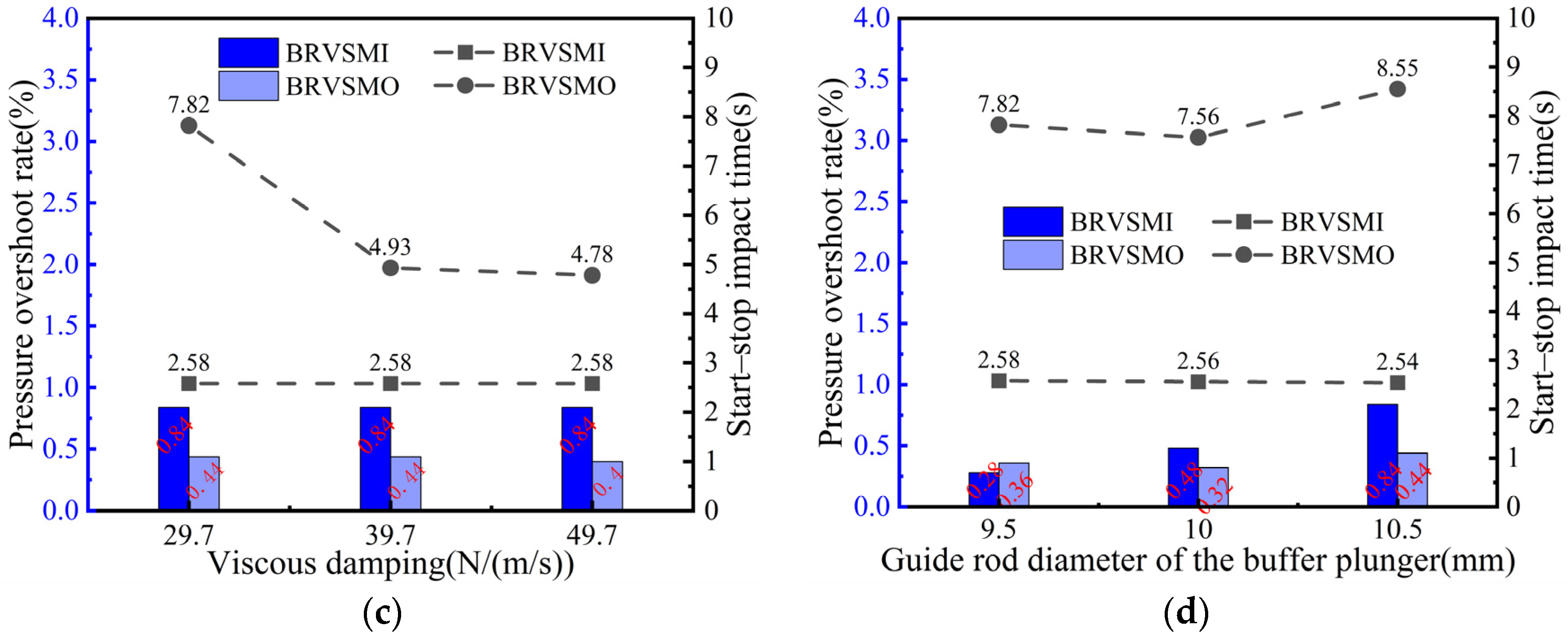Processes 12 02689 g012b
