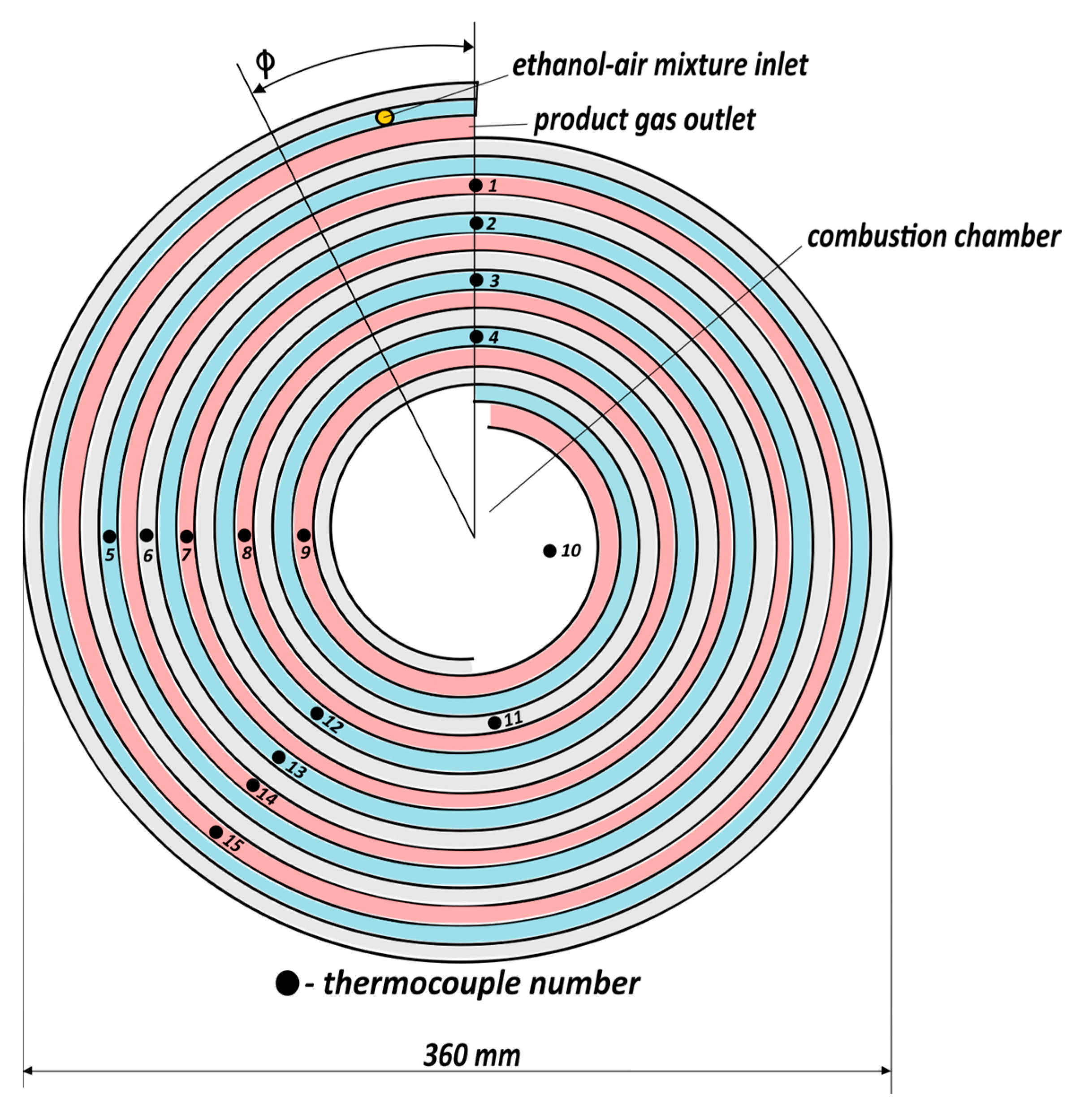 Processes 12 02690 g003