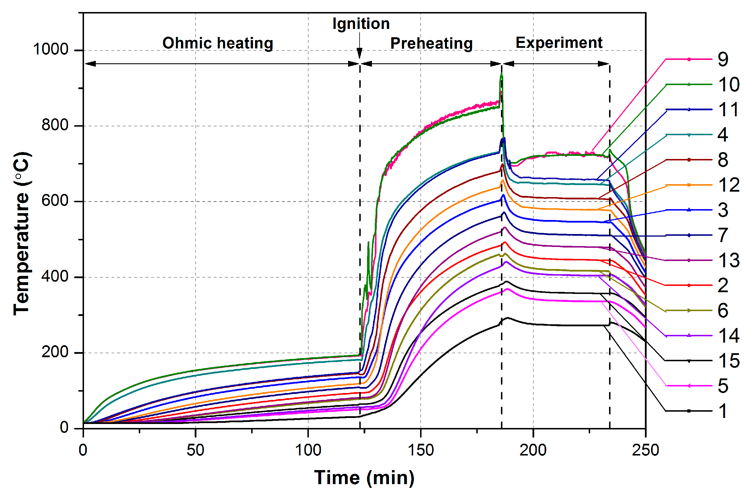 Processes 12 02690 g005