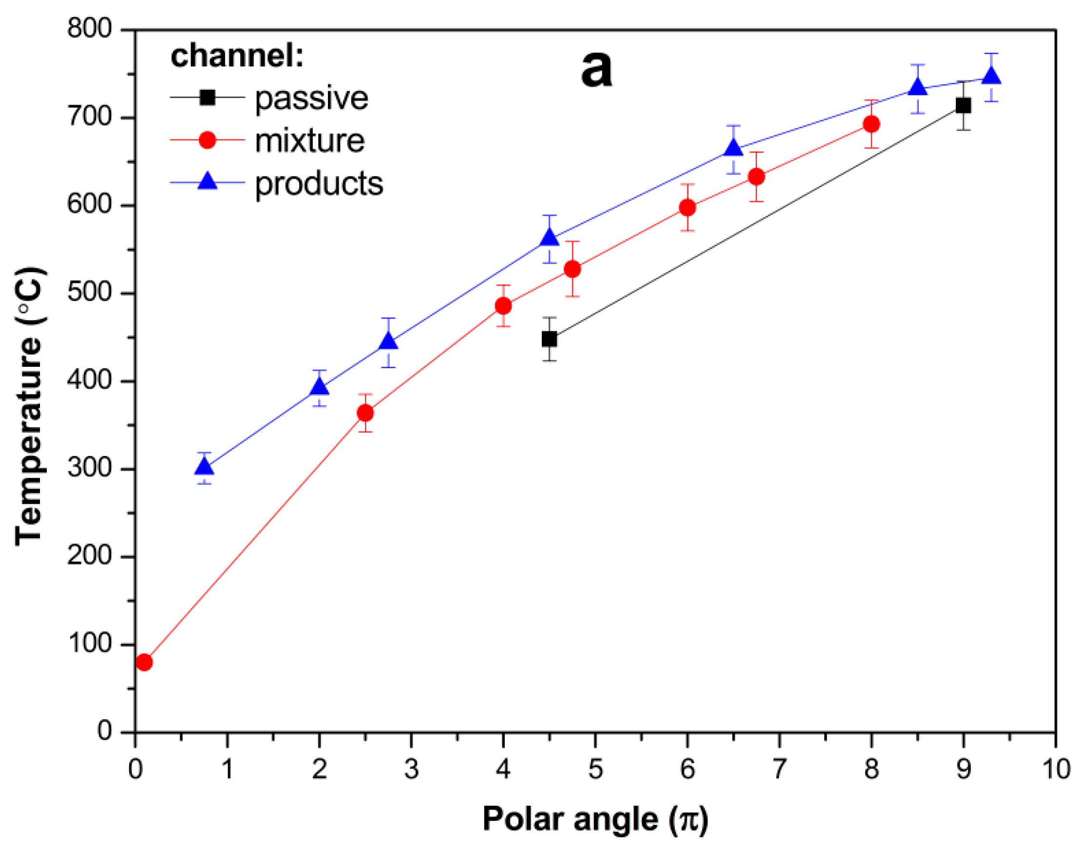 Processes 12 02690 g007a