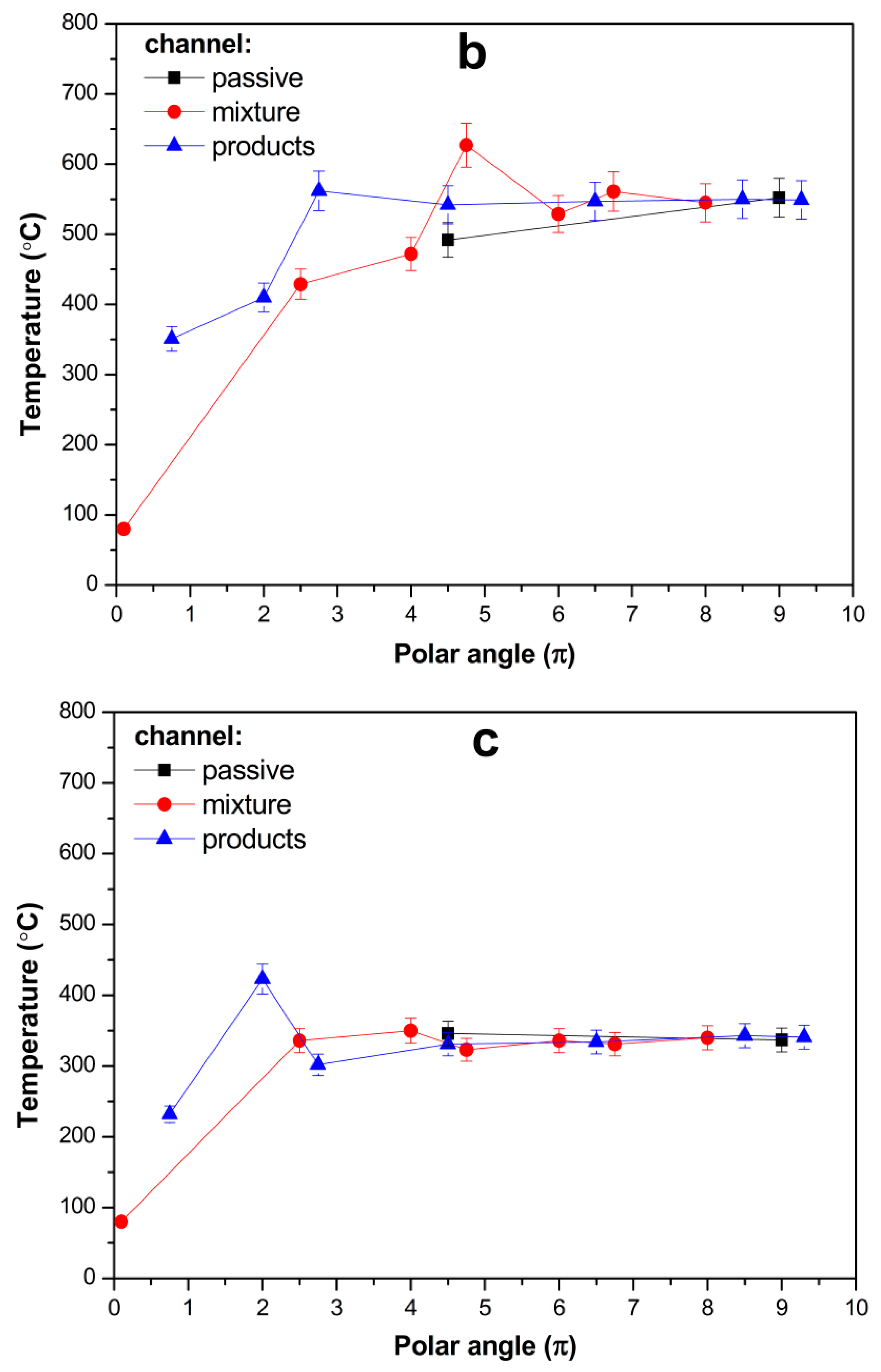 Processes 12 02690 g007b
