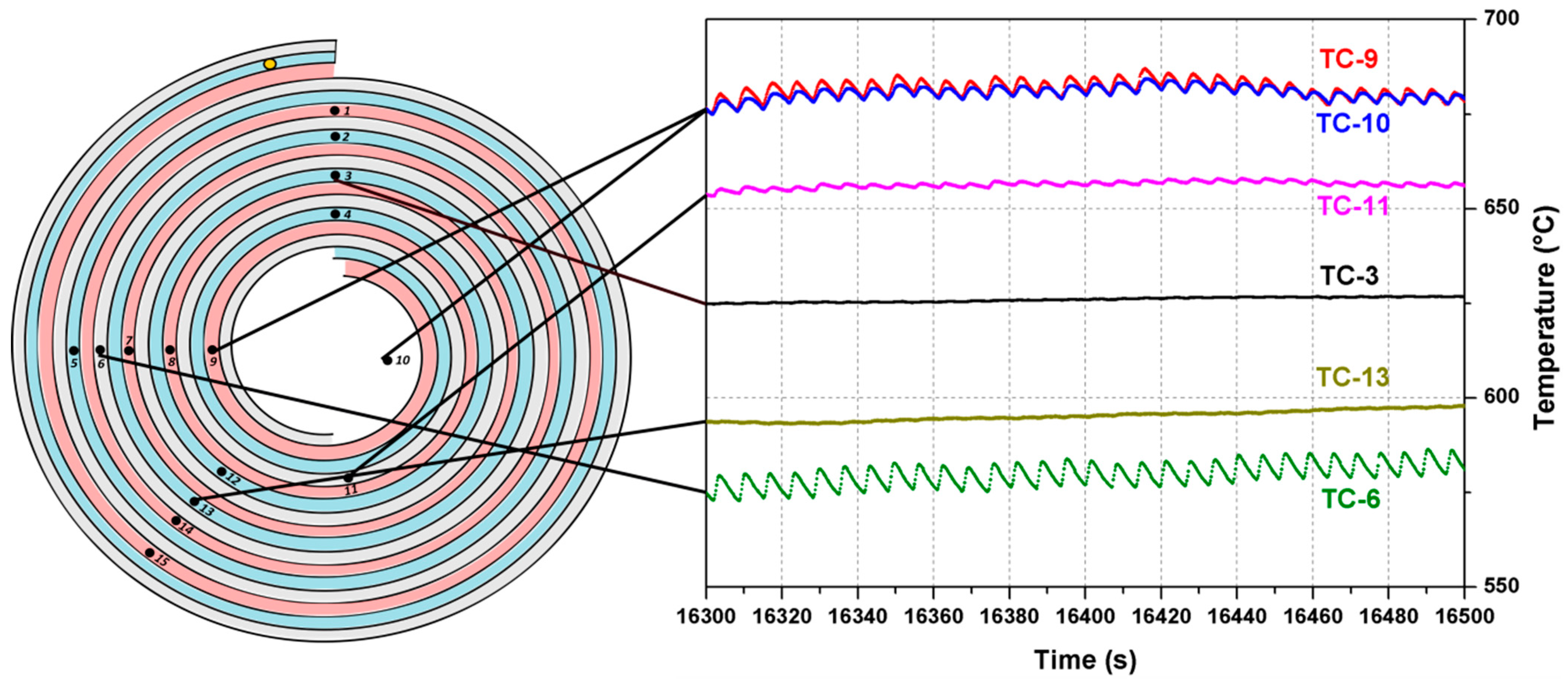 Processes 12 02690 g008