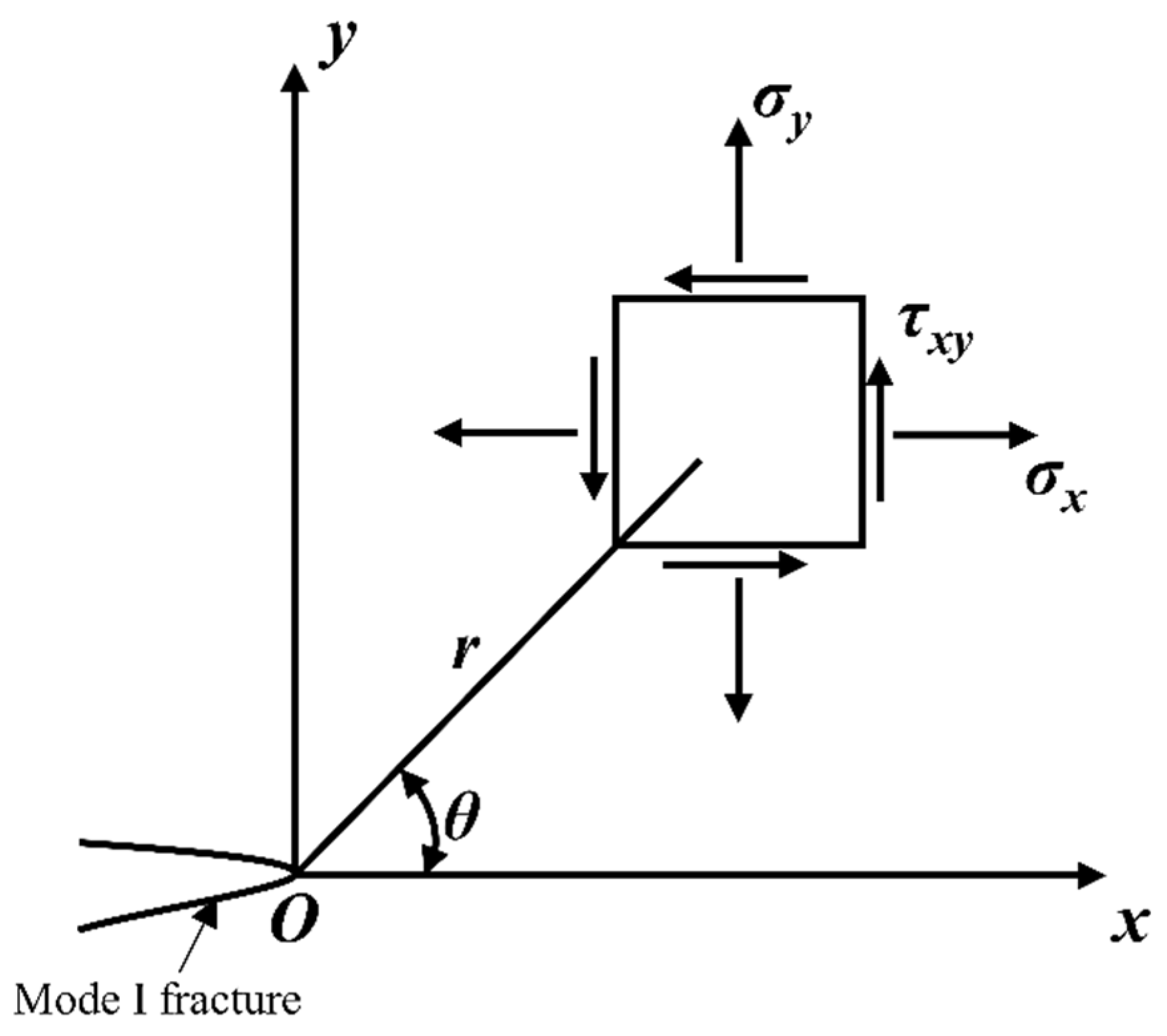 Processes 12 02696 g002