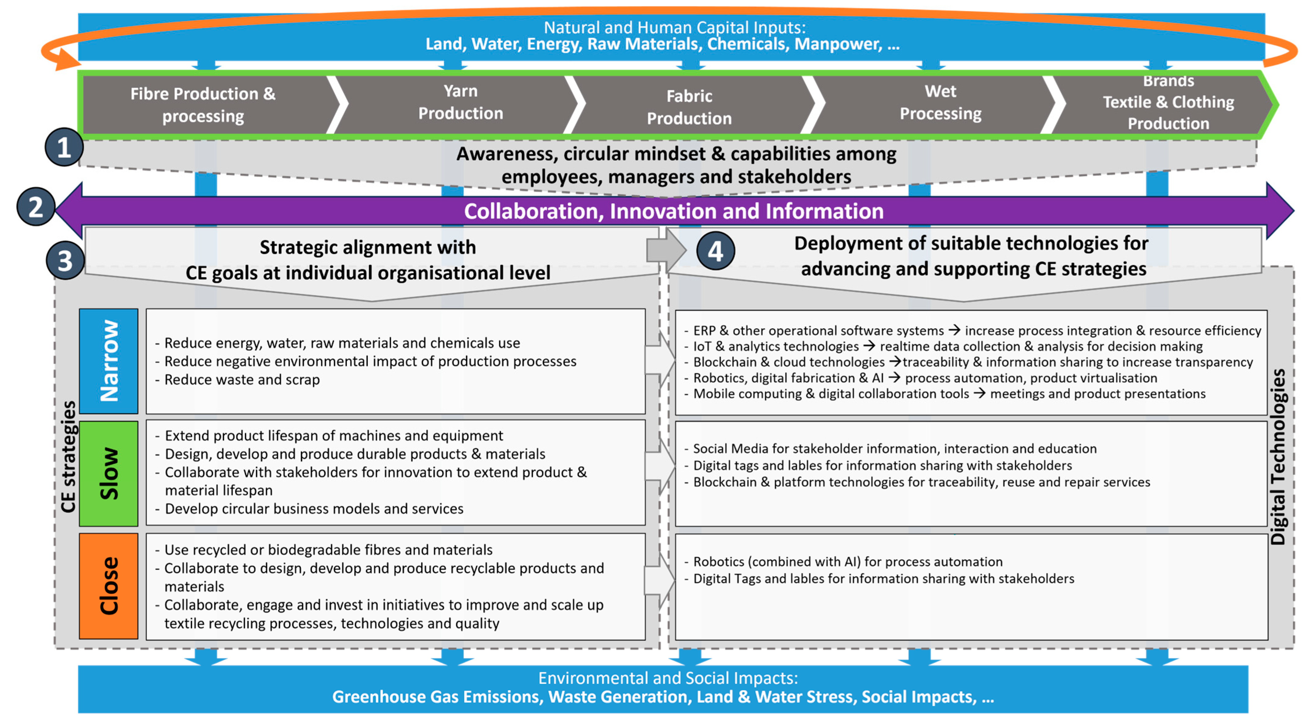 Processes 12 02697 g007