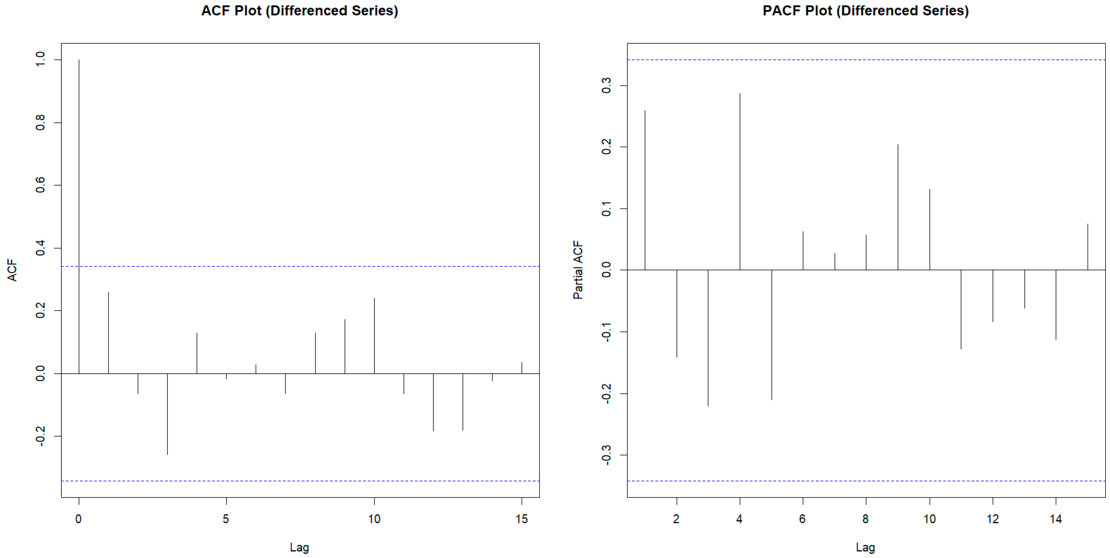 Processes 12 02699 g002