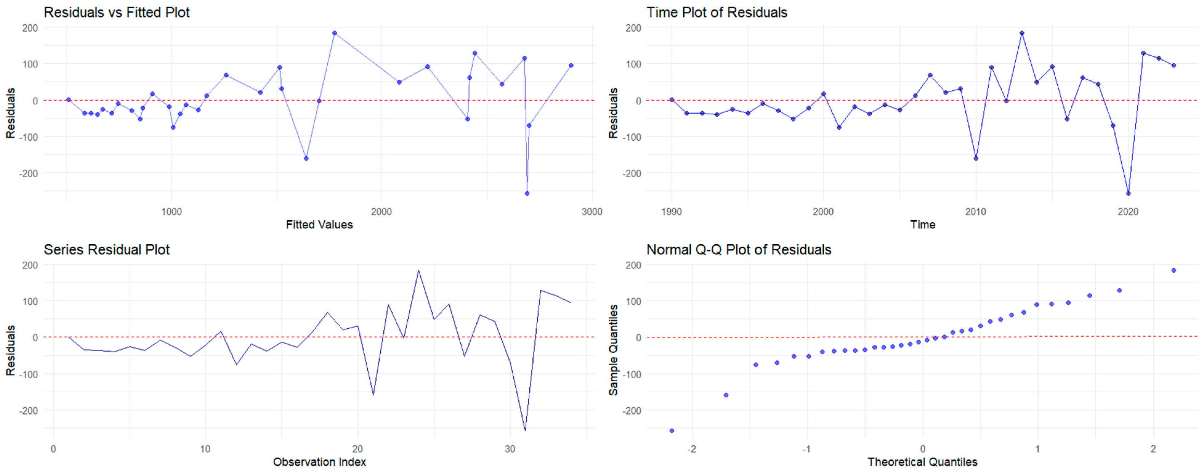 Processes 12 02699 g003