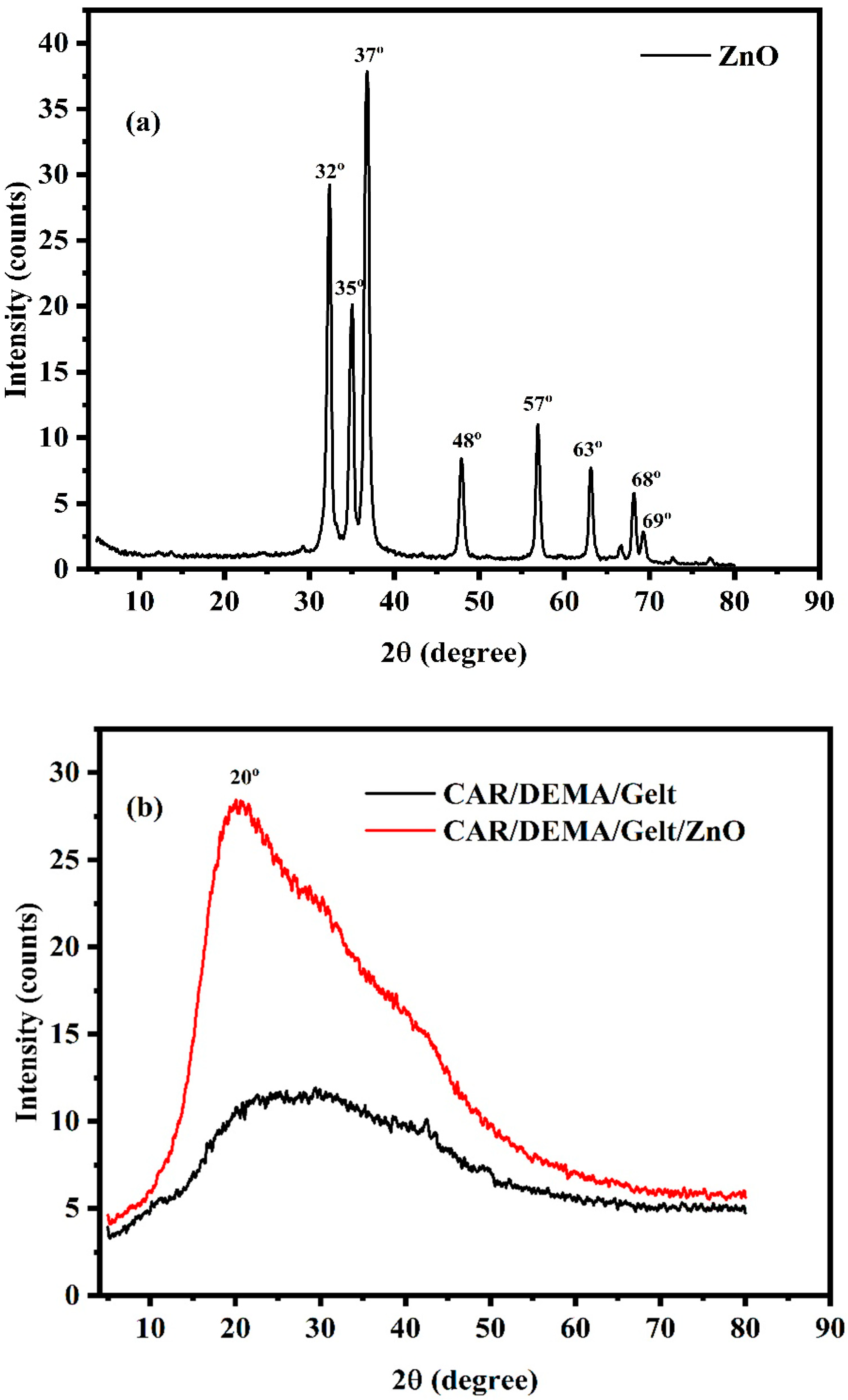 Processes 12 02702 g002