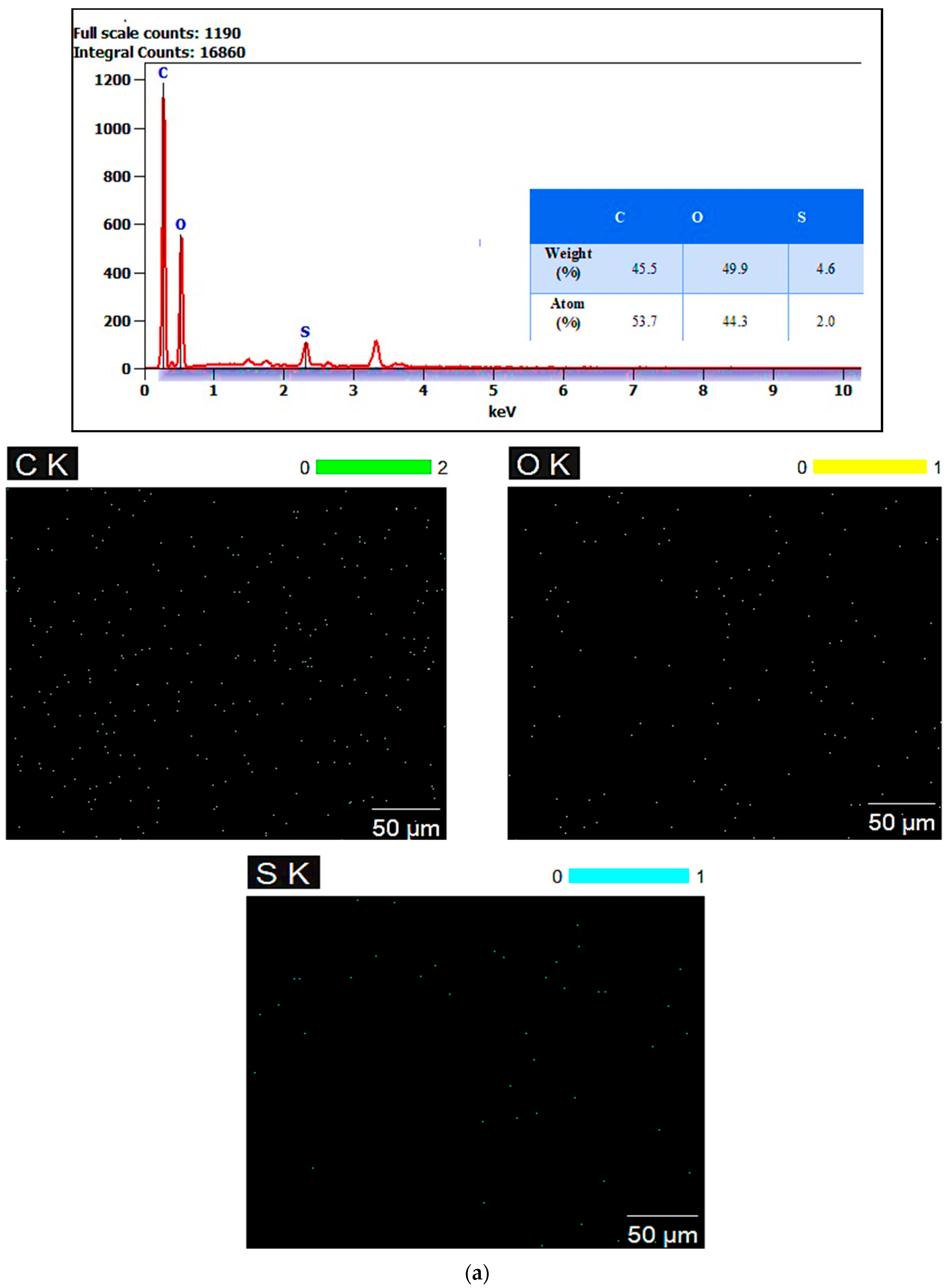 Processes 12 02702 g005a