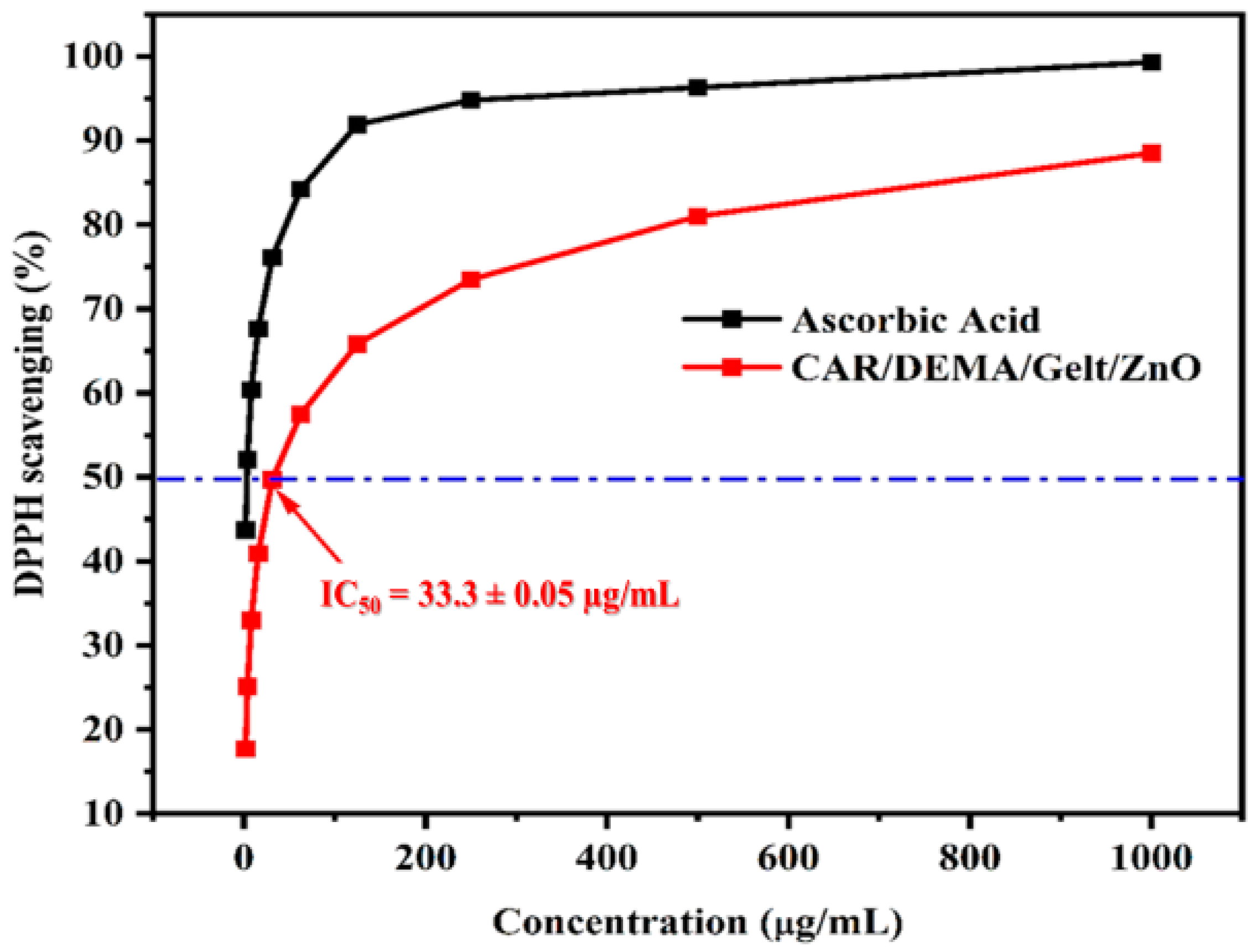 Processes 12 02702 g008