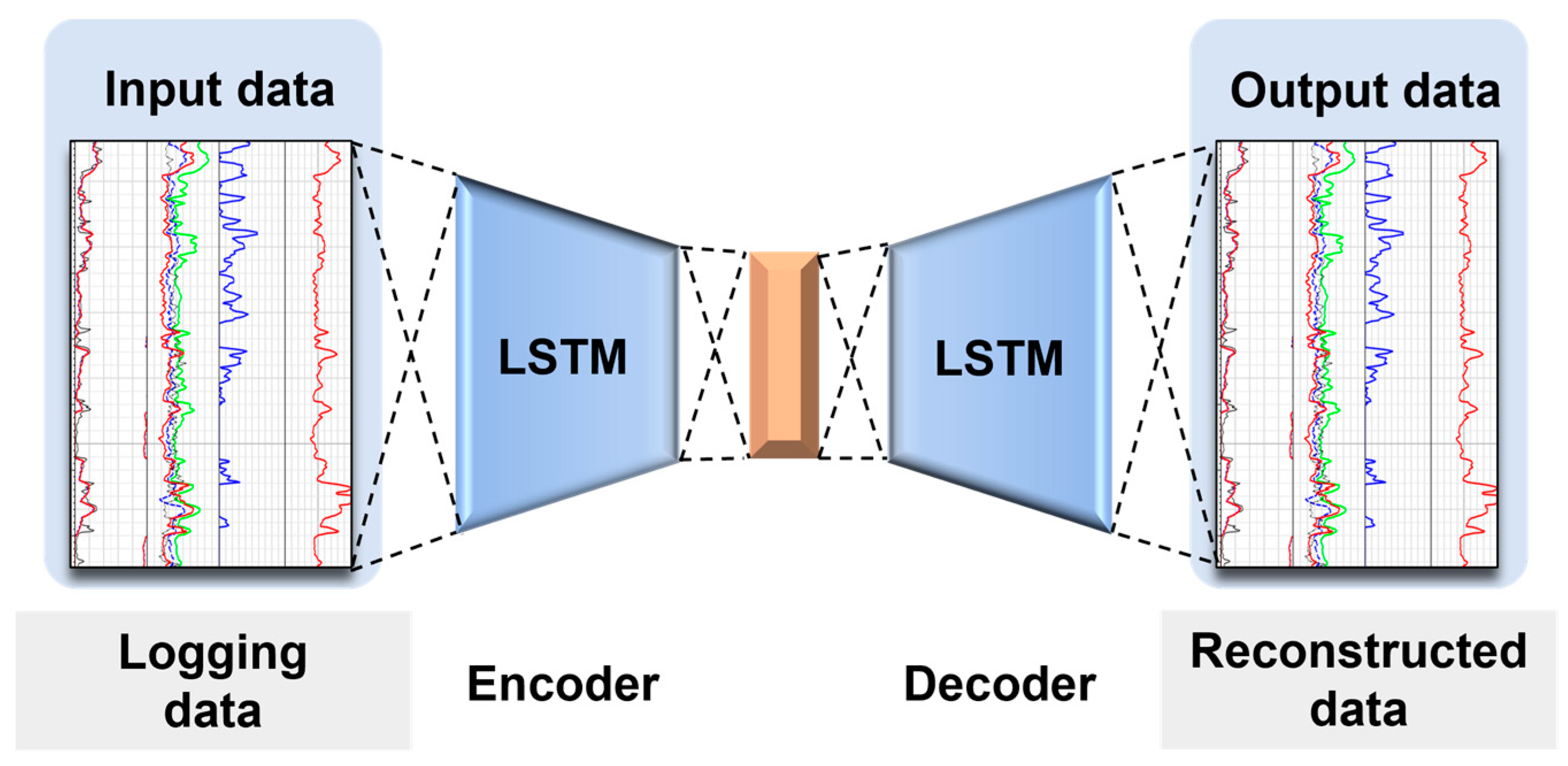 Kick Risk Diagnosis Method Based on Ensemble Learning Models
