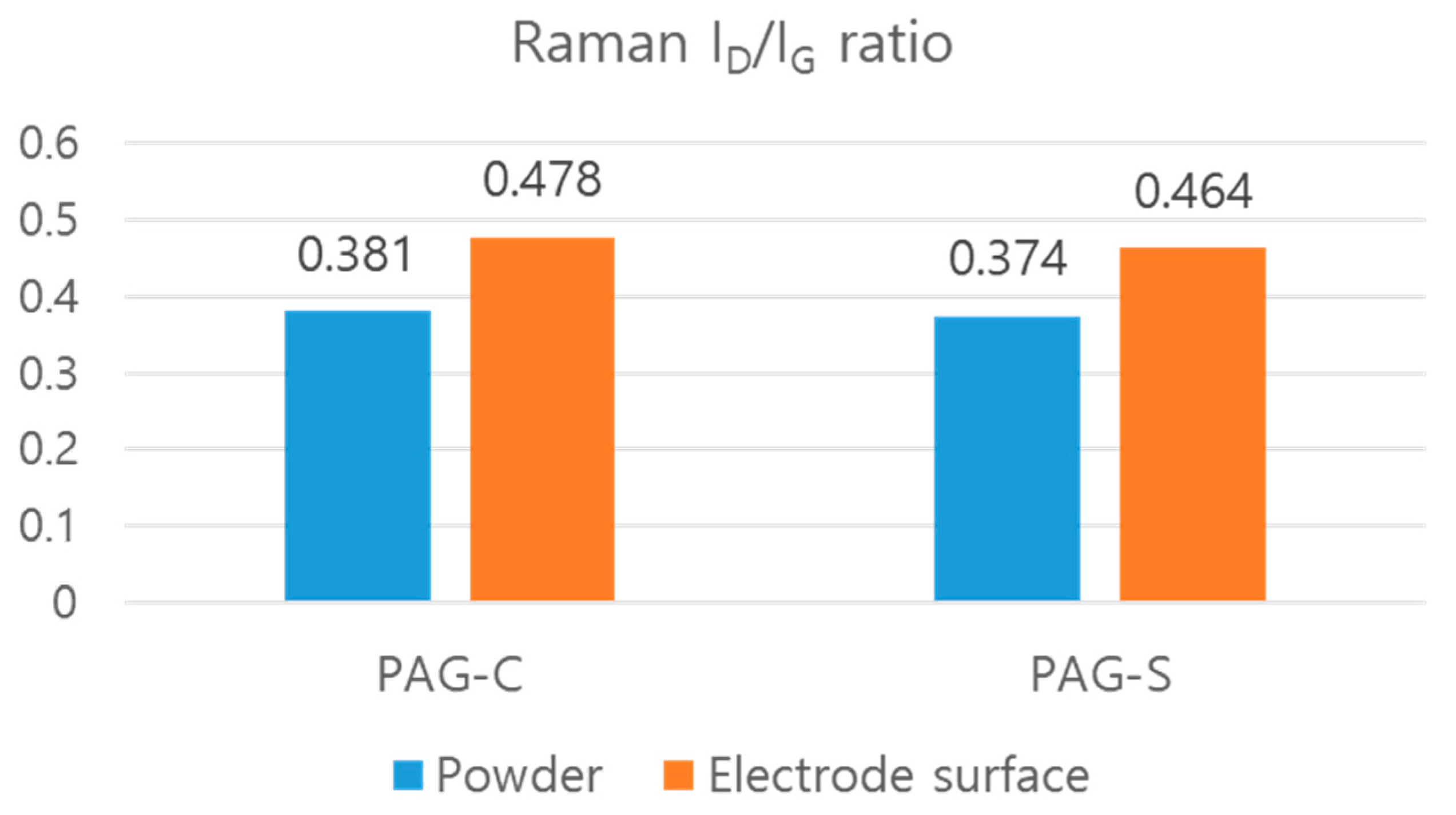 Processes 12 02709 g003