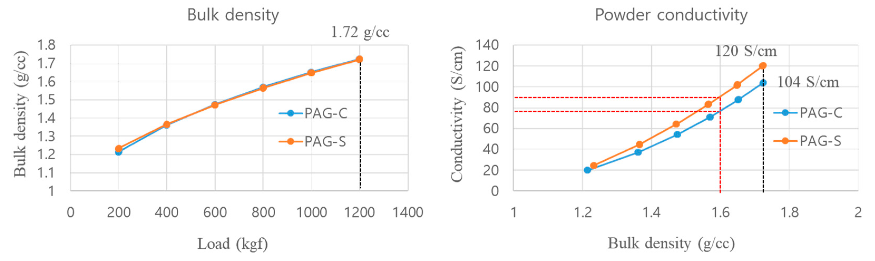 Processes 12 02709 g006