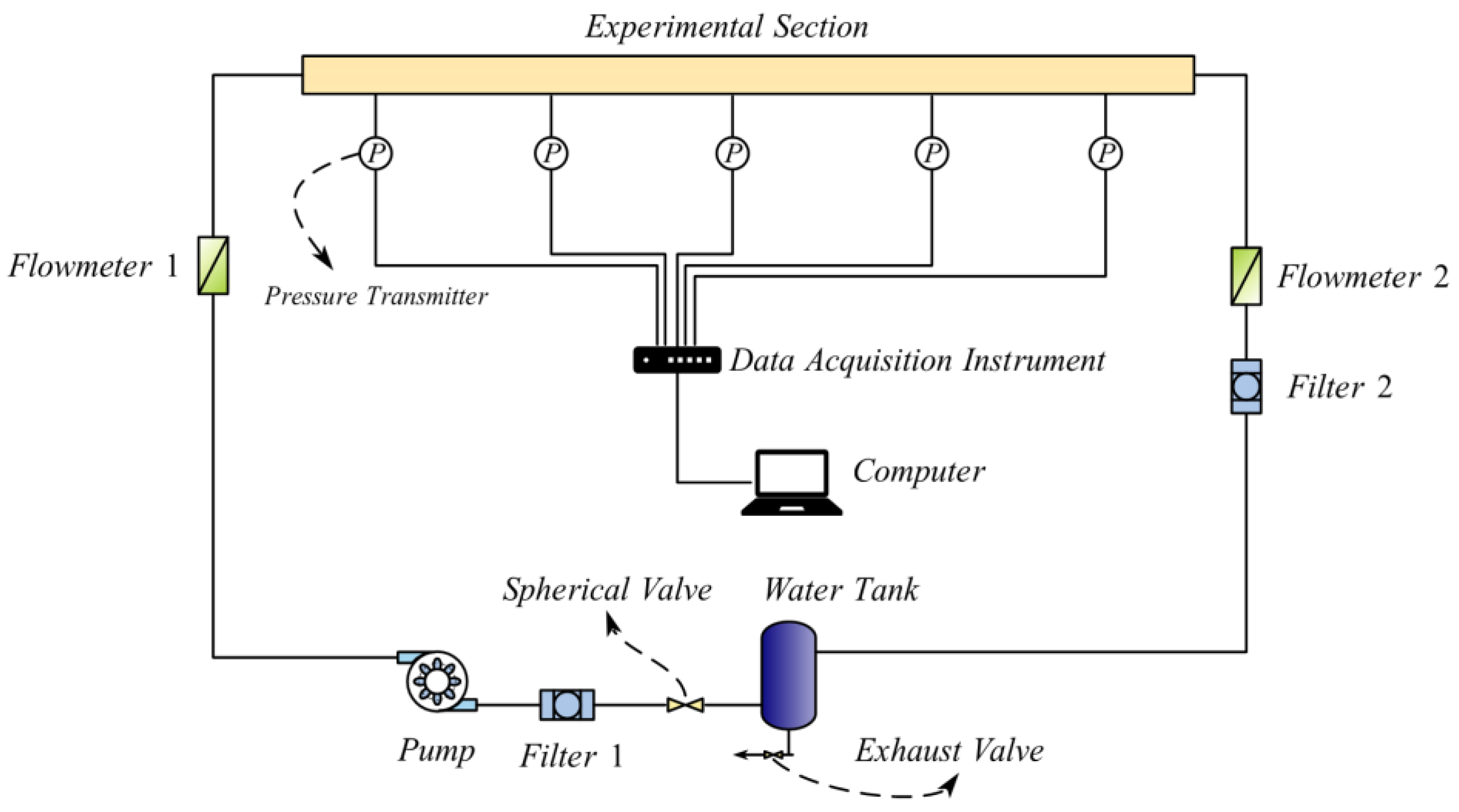 Processes 12 02710 g001 Processes 12 02710 g001