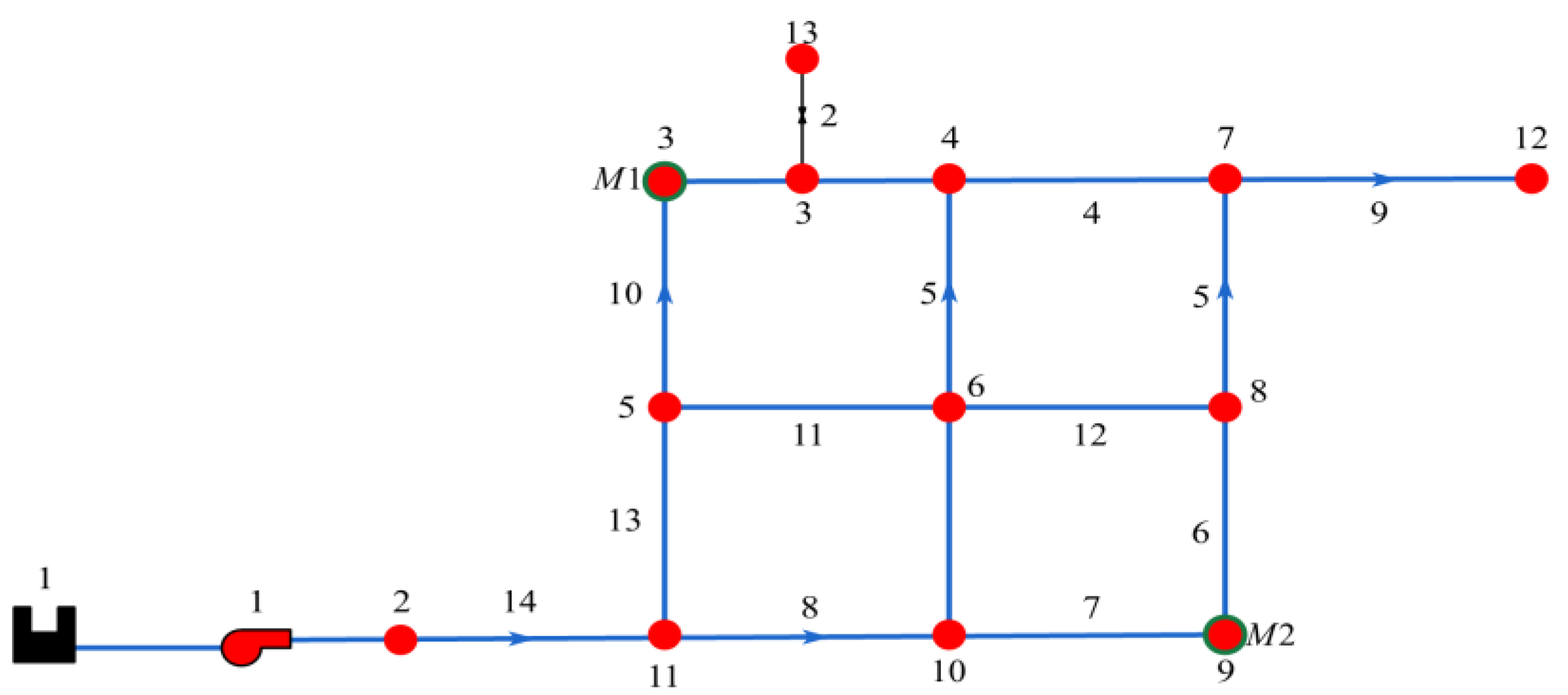 Processes 12 02710 g006 Processes 12 02710 g006