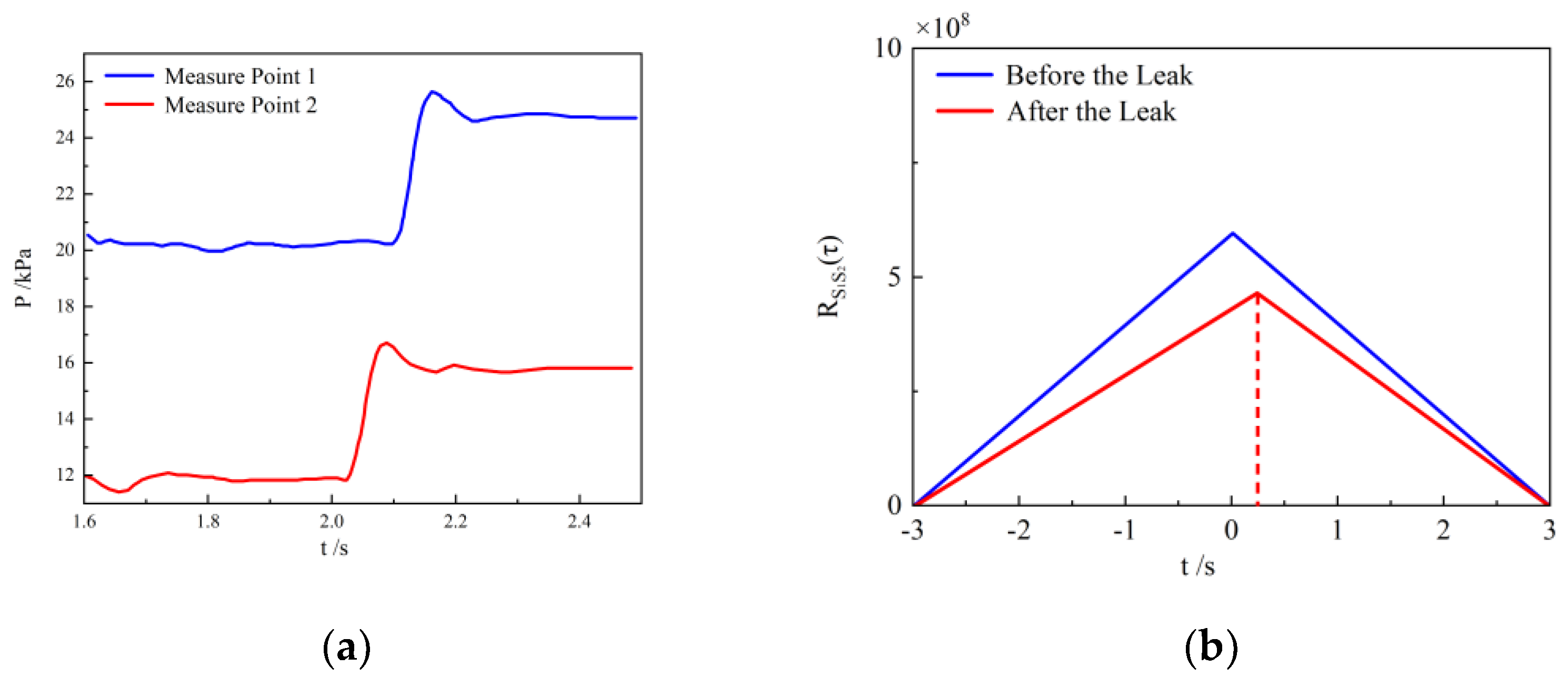 Processes 12 02710 g007 Processes 12 02710 g007