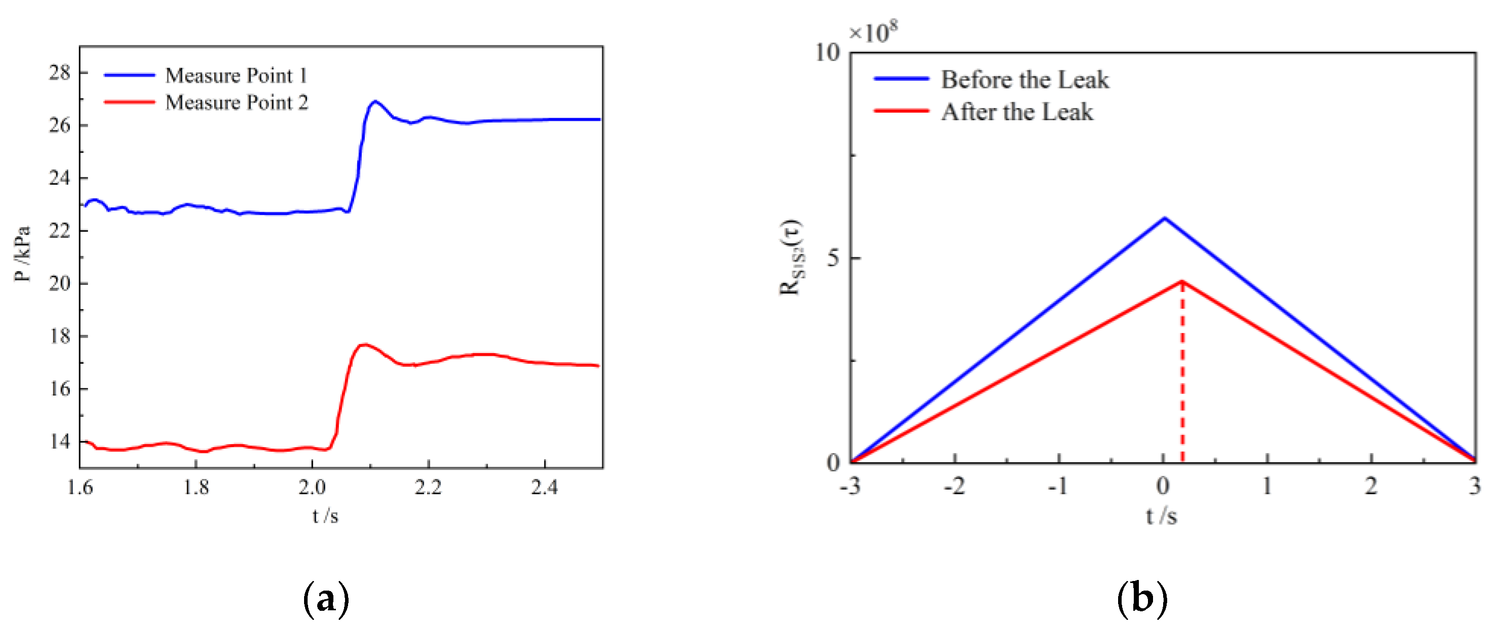 Processes 12 02710 g008 Processes 12 02710 g008