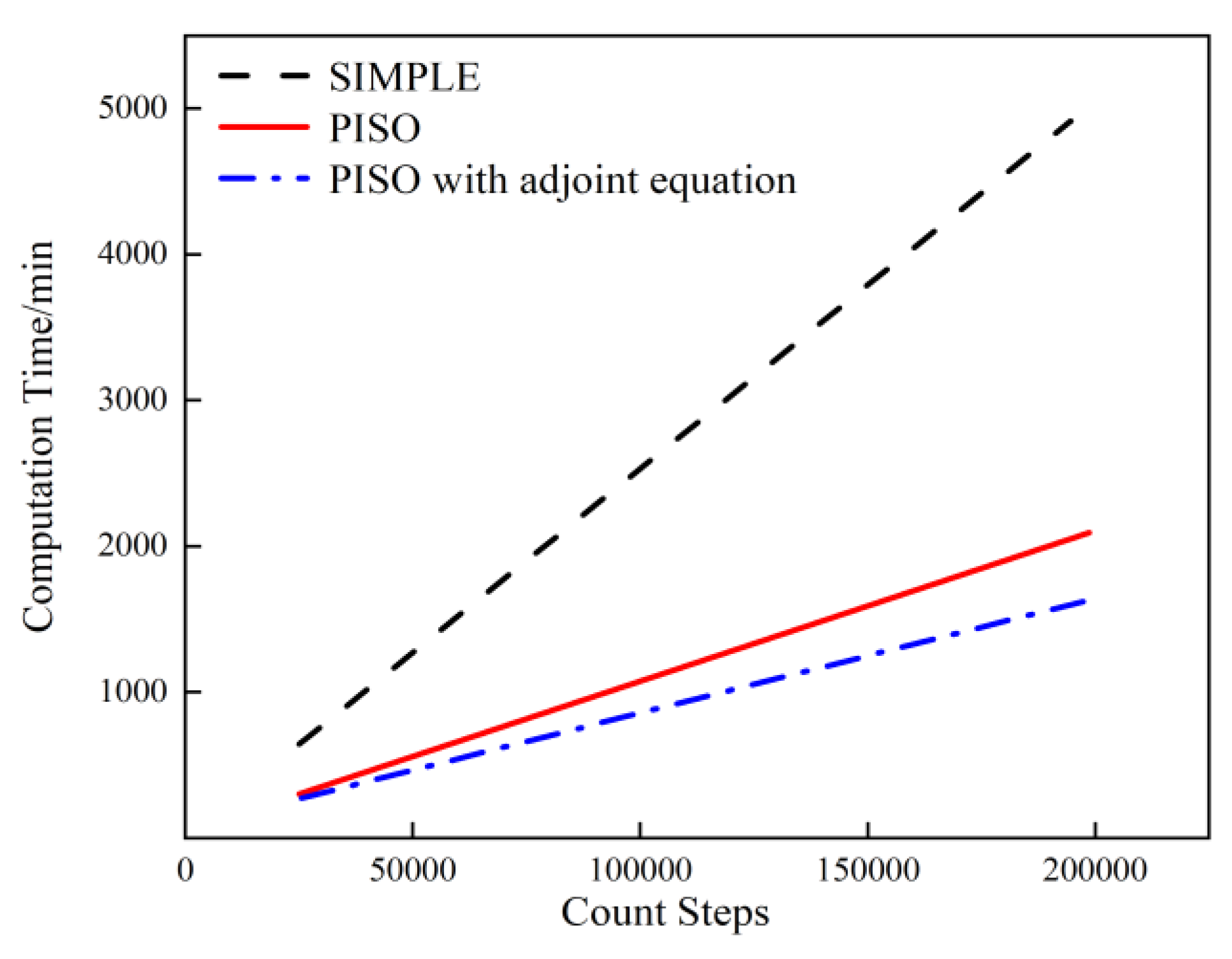 Processes 12 02710 g012 Processes 12 02710 g012