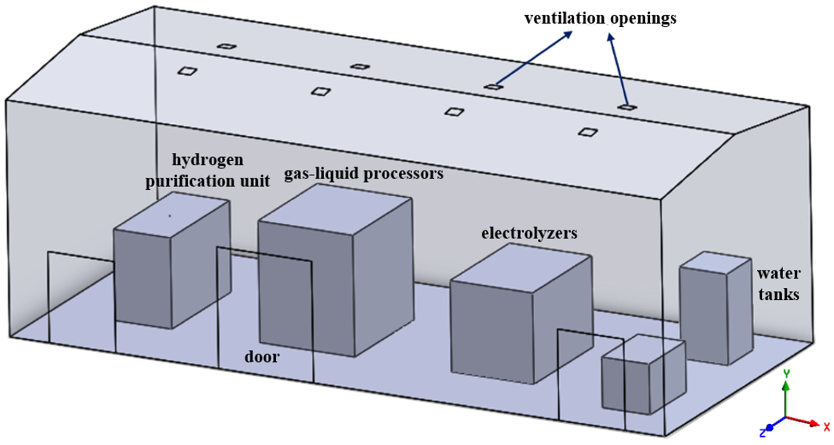 Processes 12 02711 g001