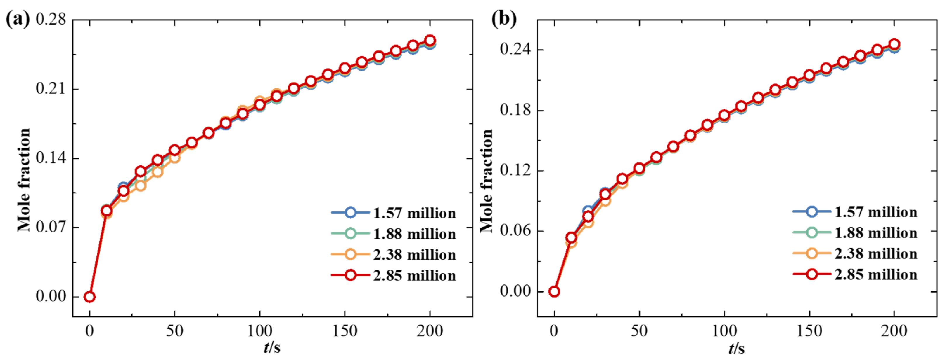 Processes 12 02711 g003