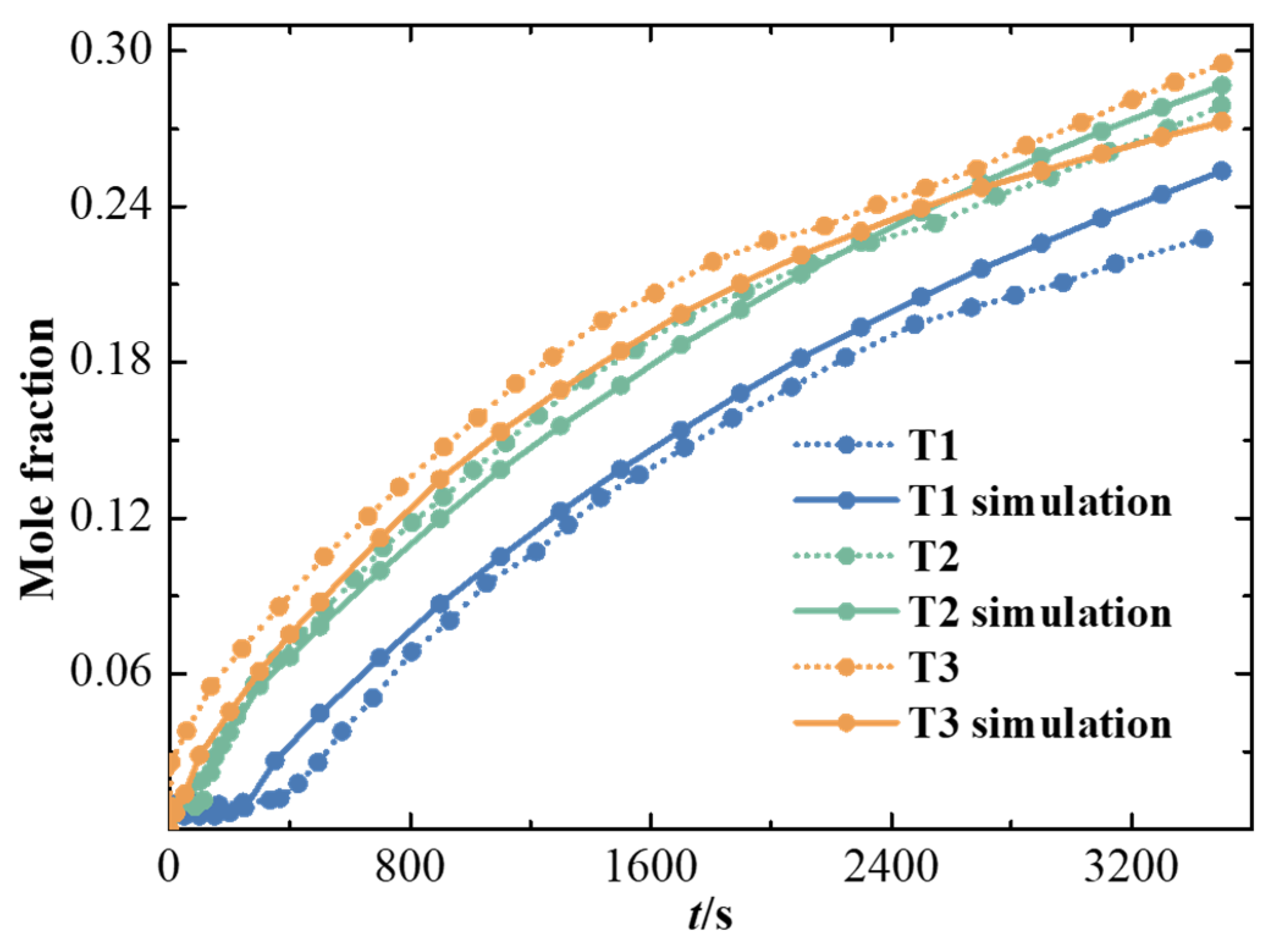 Processes 12 02711 g004