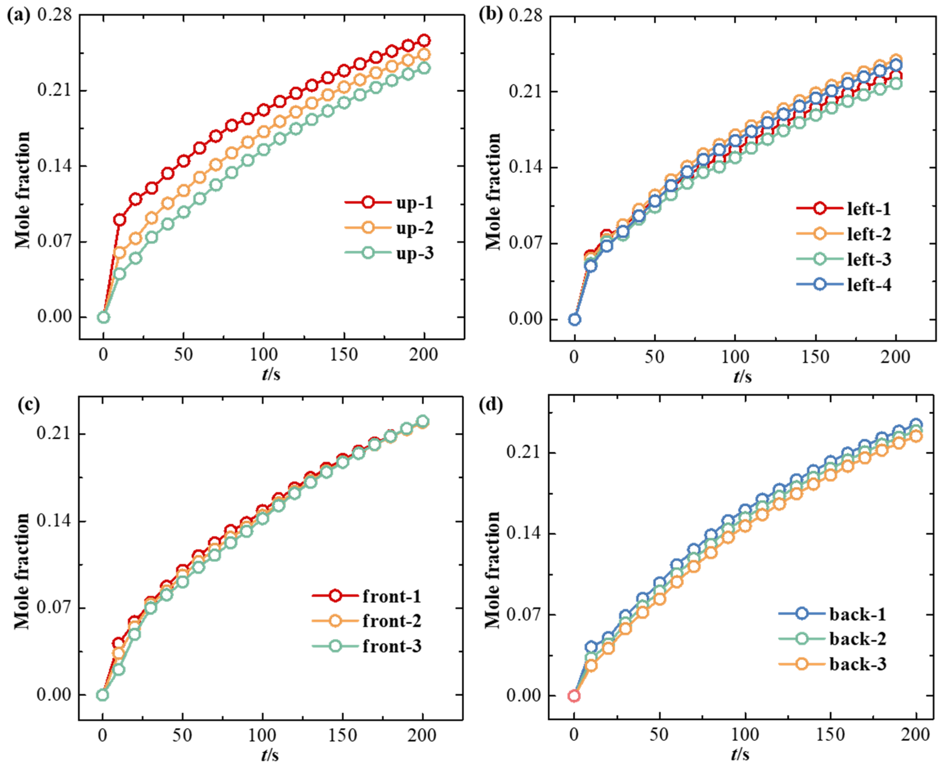 Processes 12 02711 g009