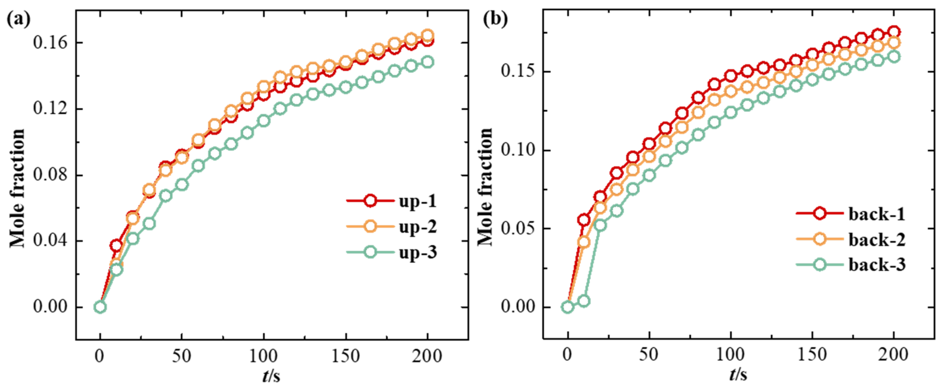 Processes 12 02711 g012
