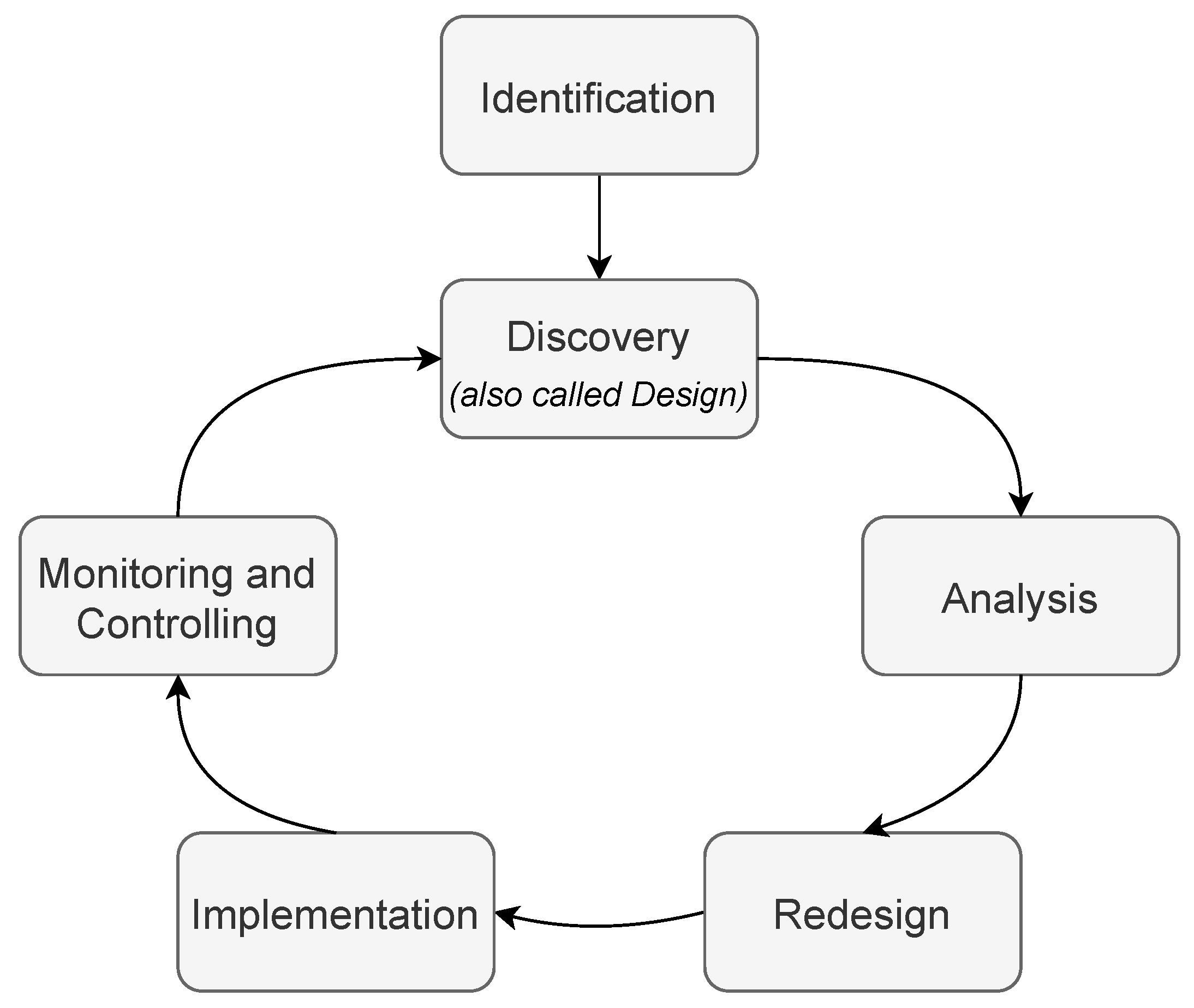 Processes 12 02714 g001