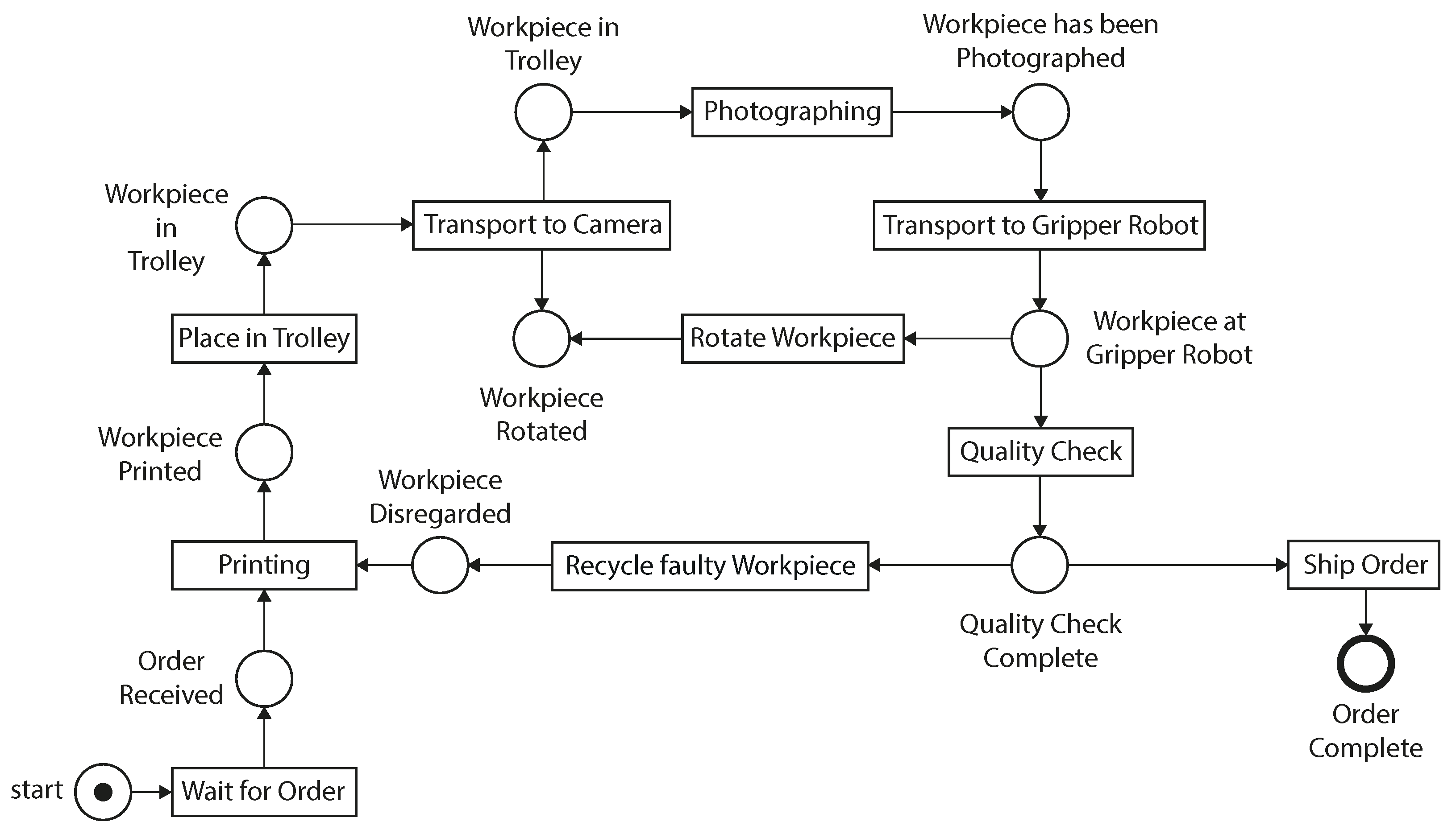 Processes 12 02714 g004