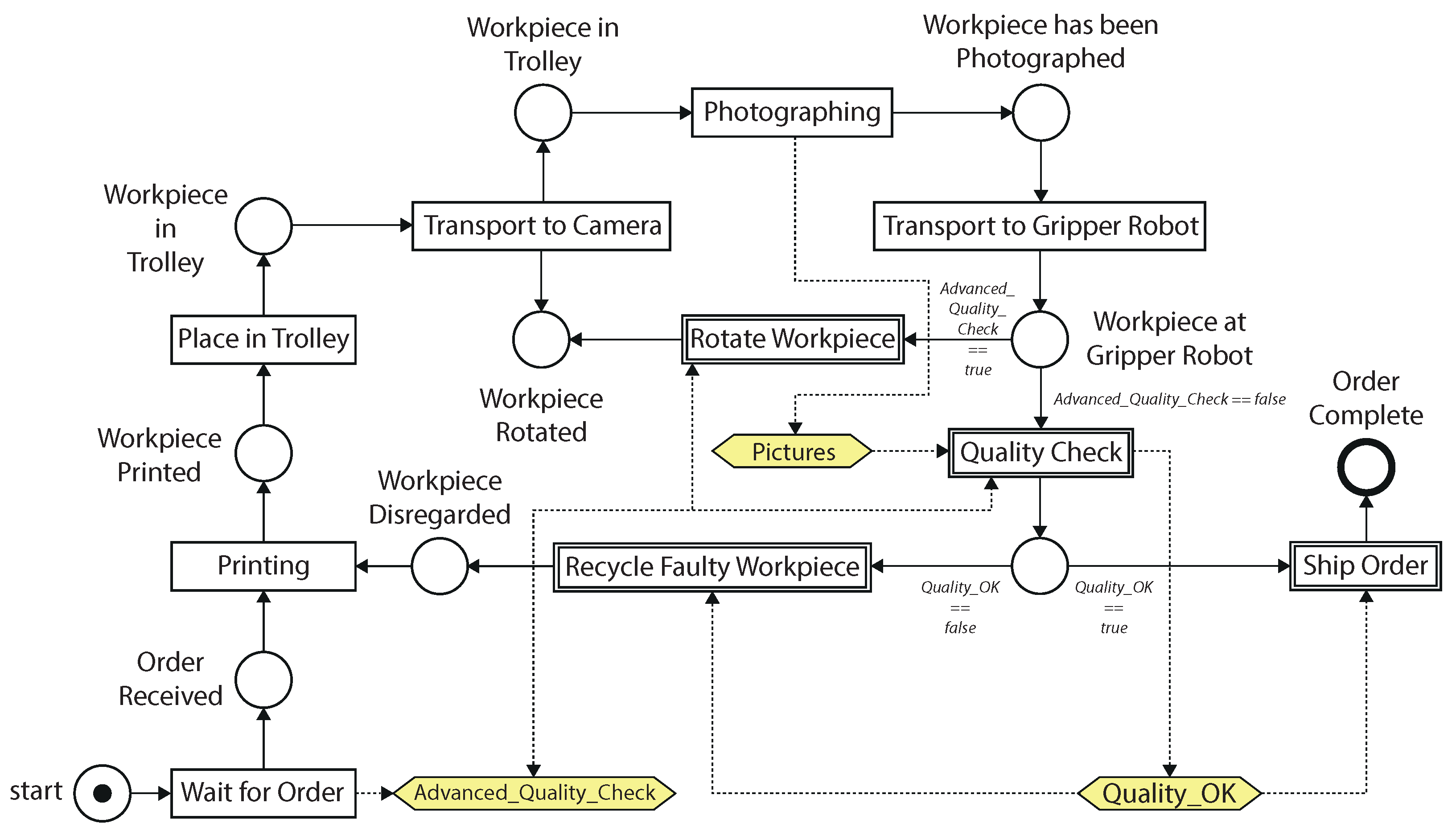 Processes 12 02714 g005