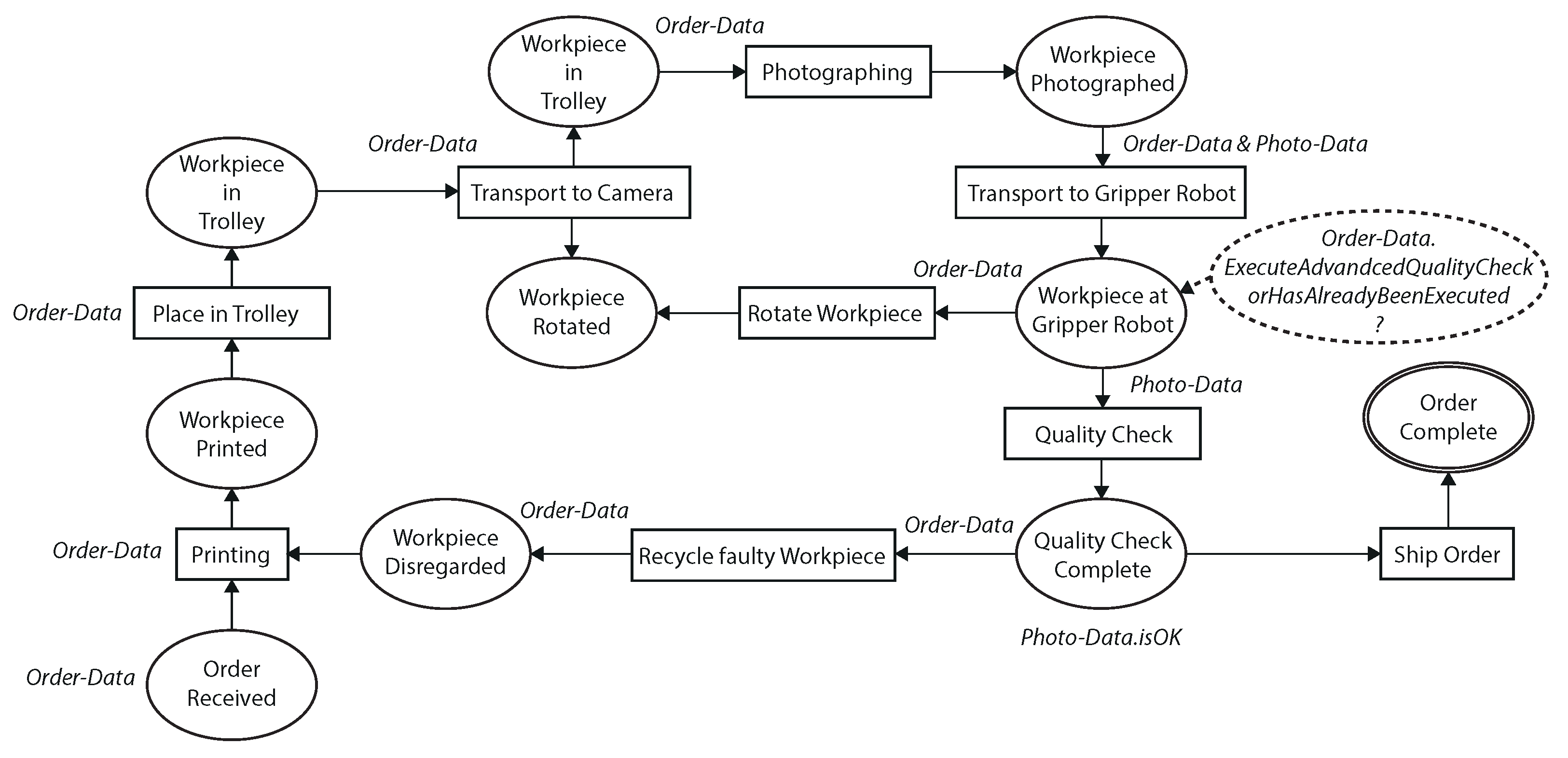 Processes 12 02714 g006