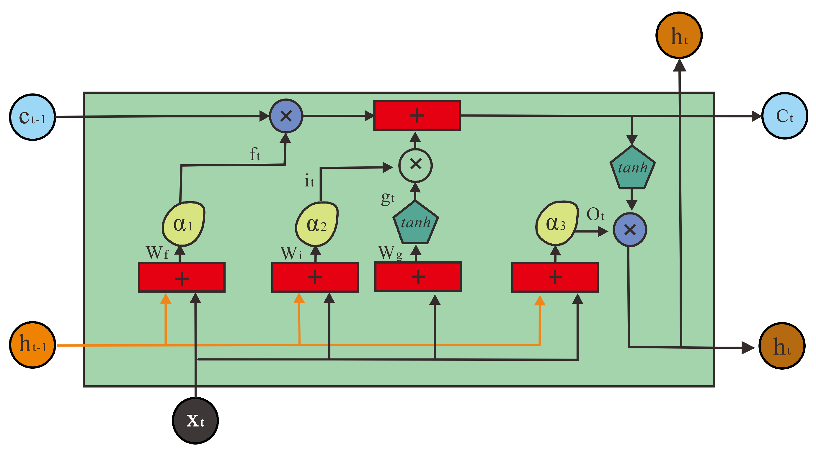 Processes 12 02717 g003