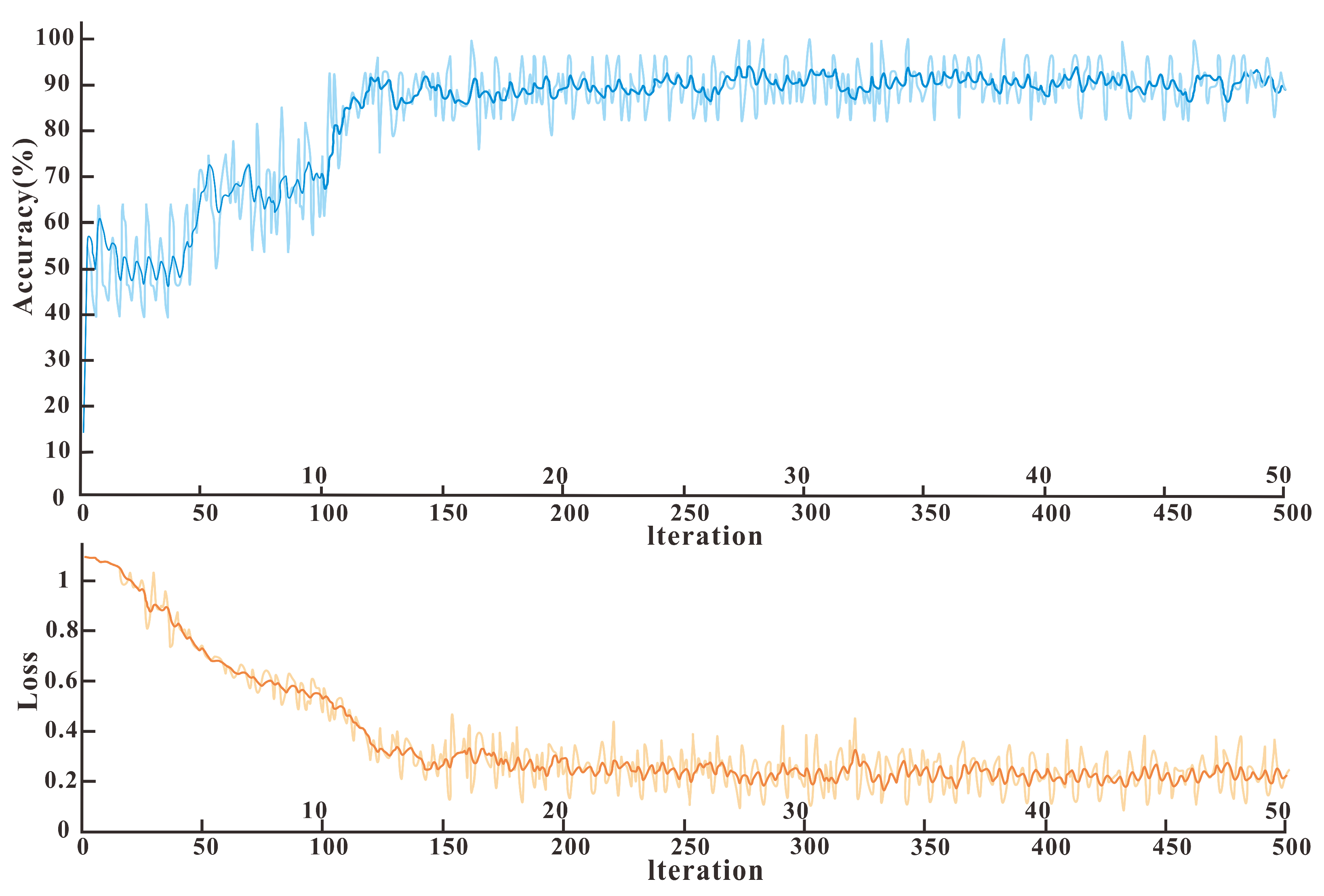 Processes 12 02717 g005