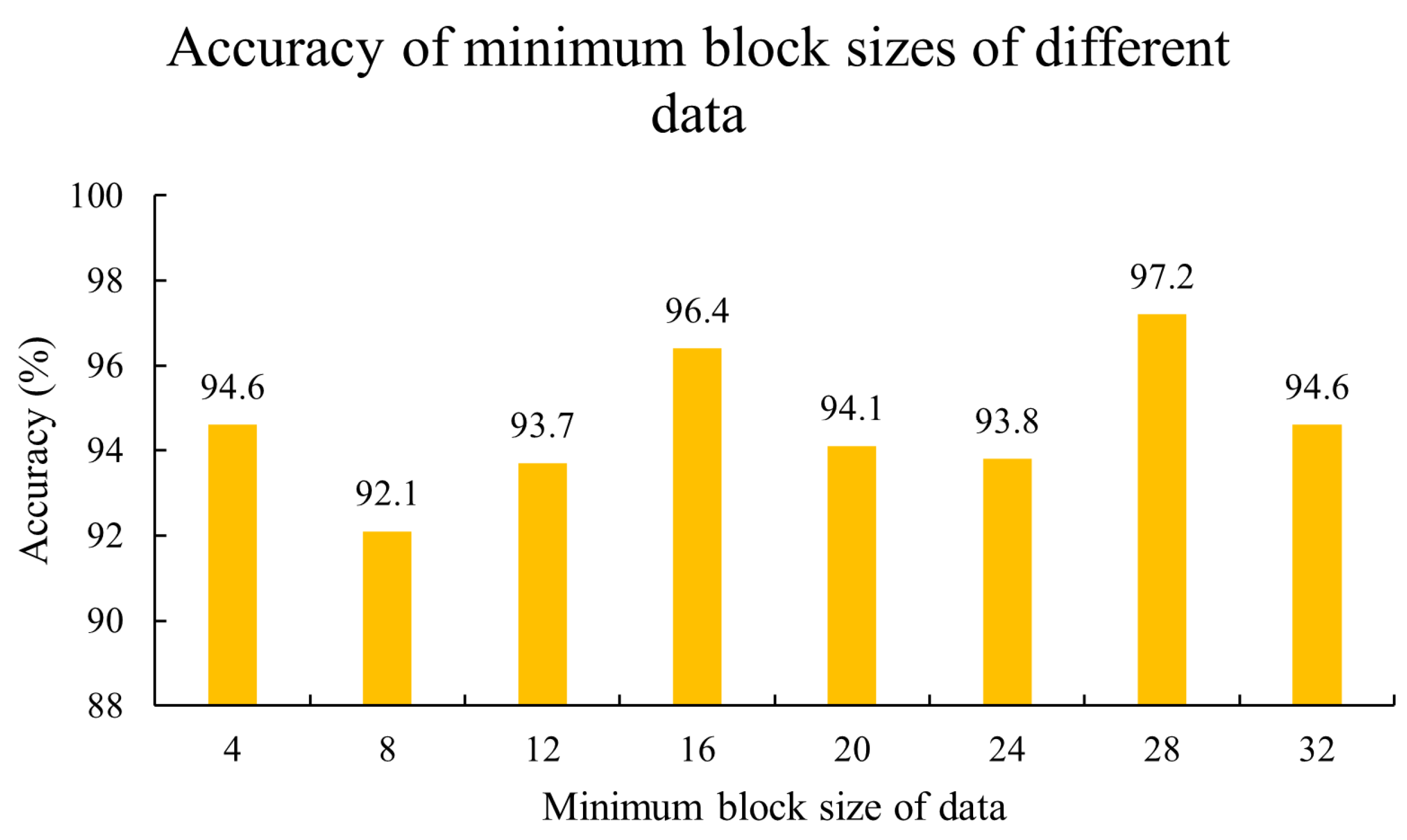 Processes 12 02717 g007