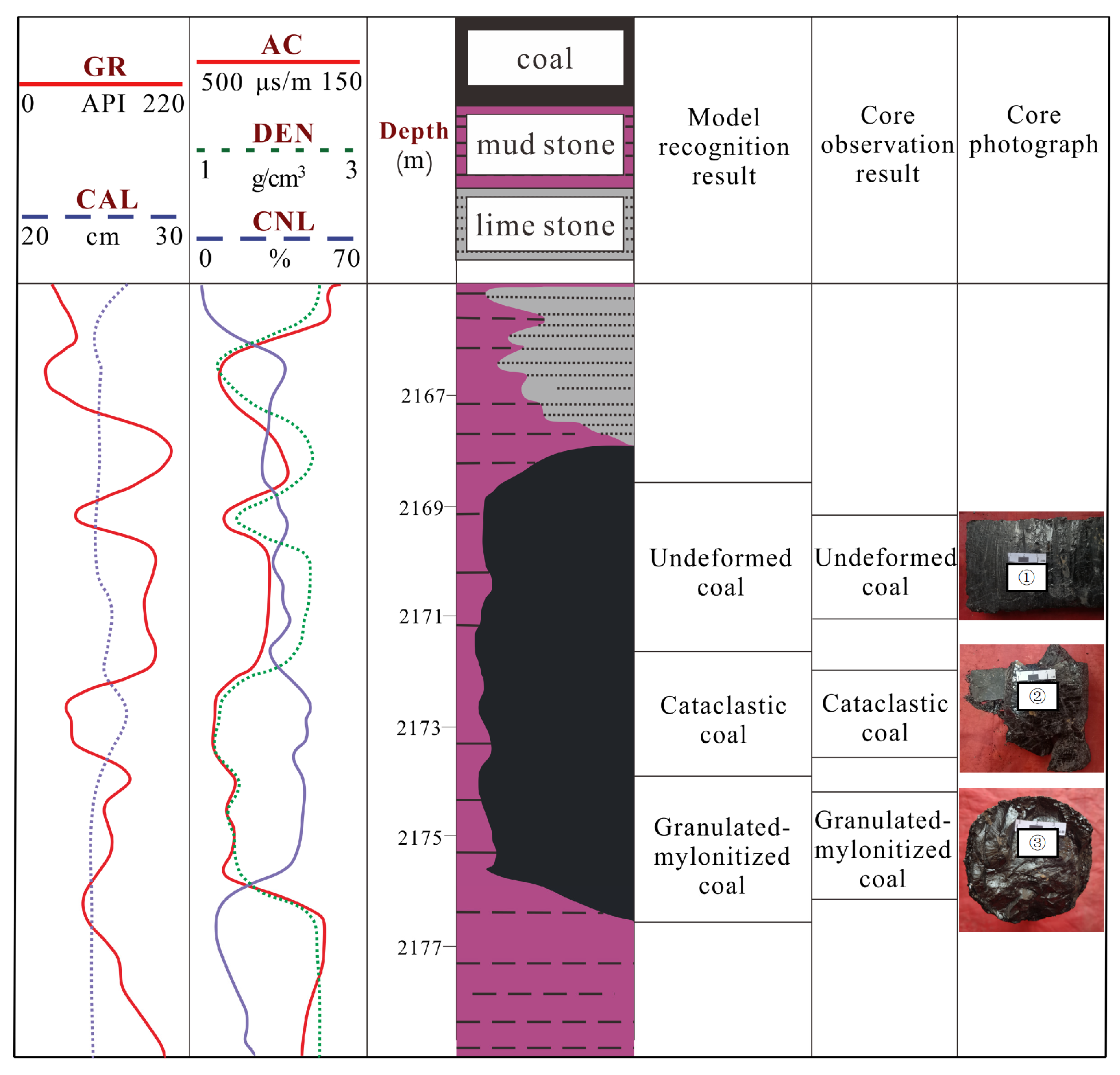 Processes 12 02717 g008