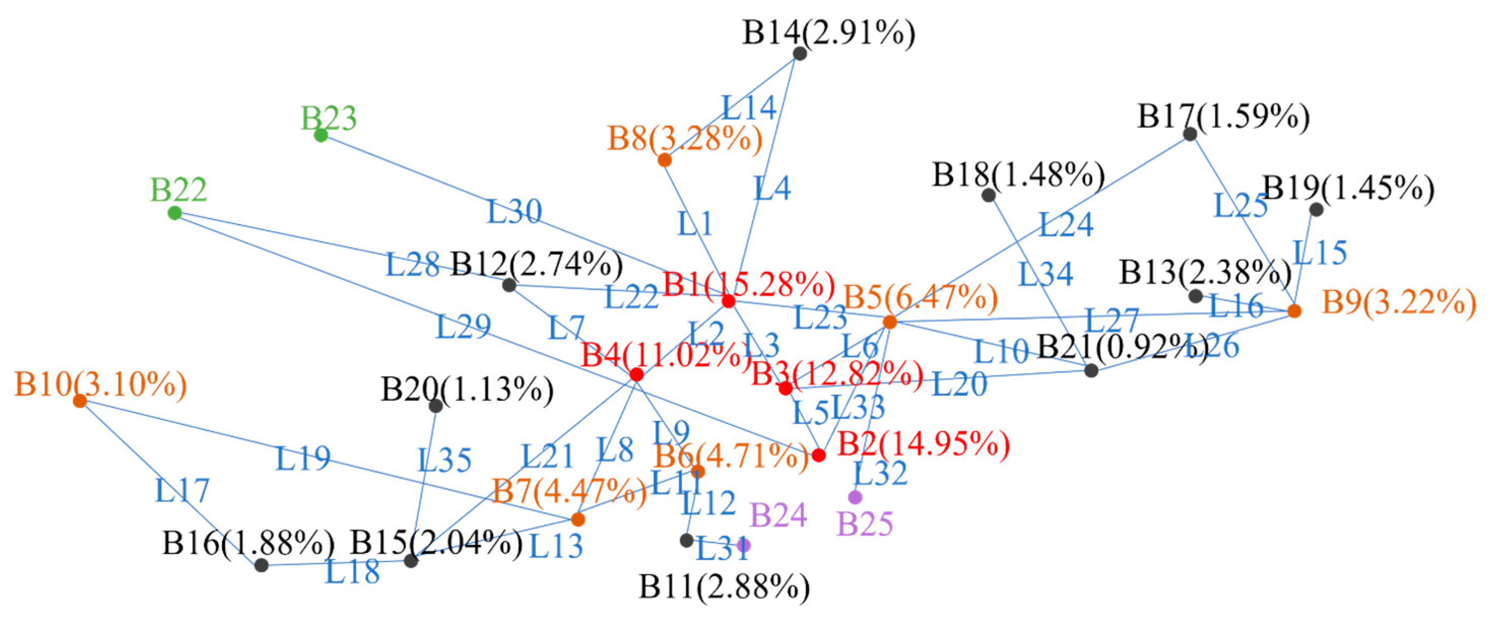 Processes 12 02725 g002