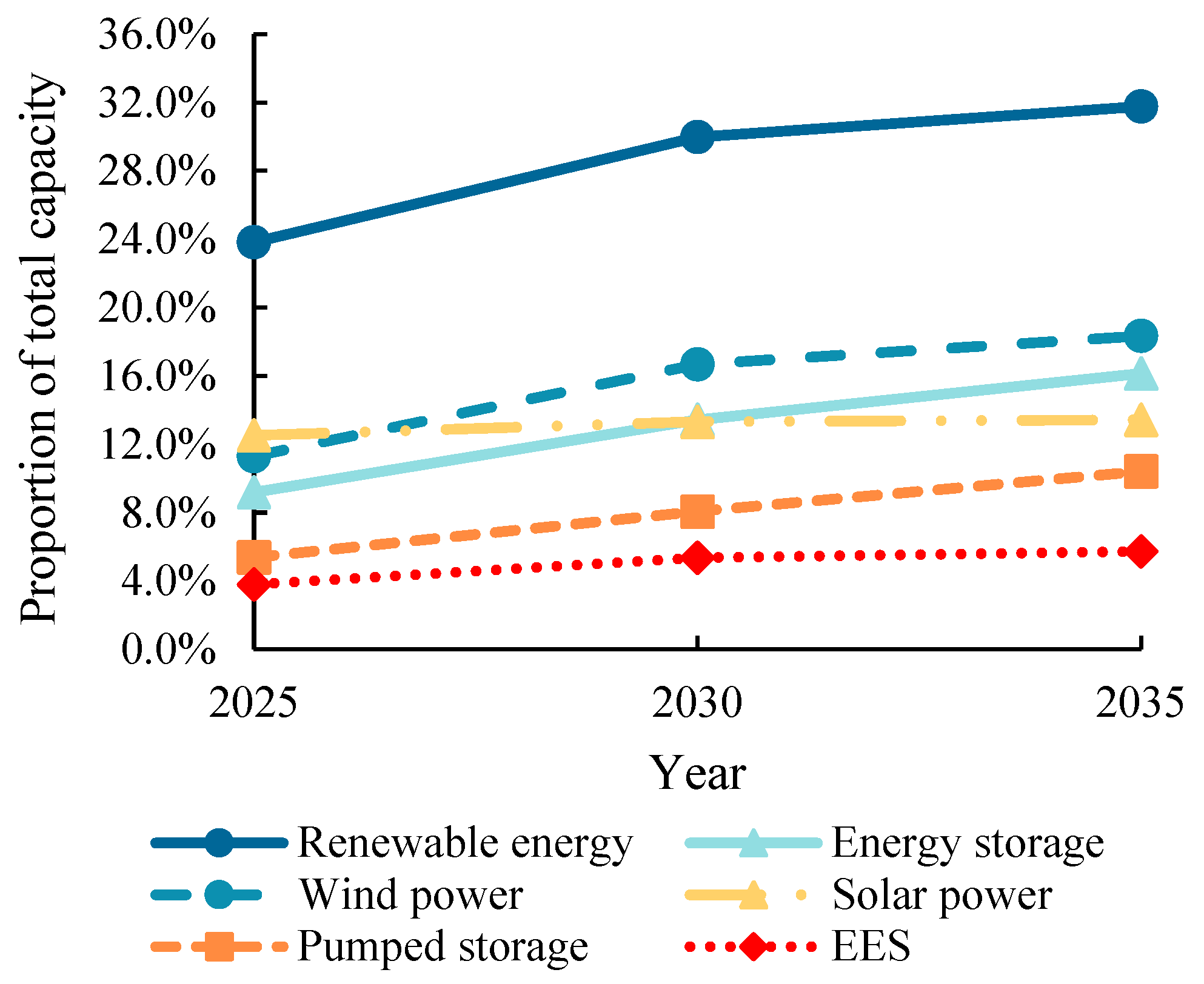 Processes 12 02725 g003